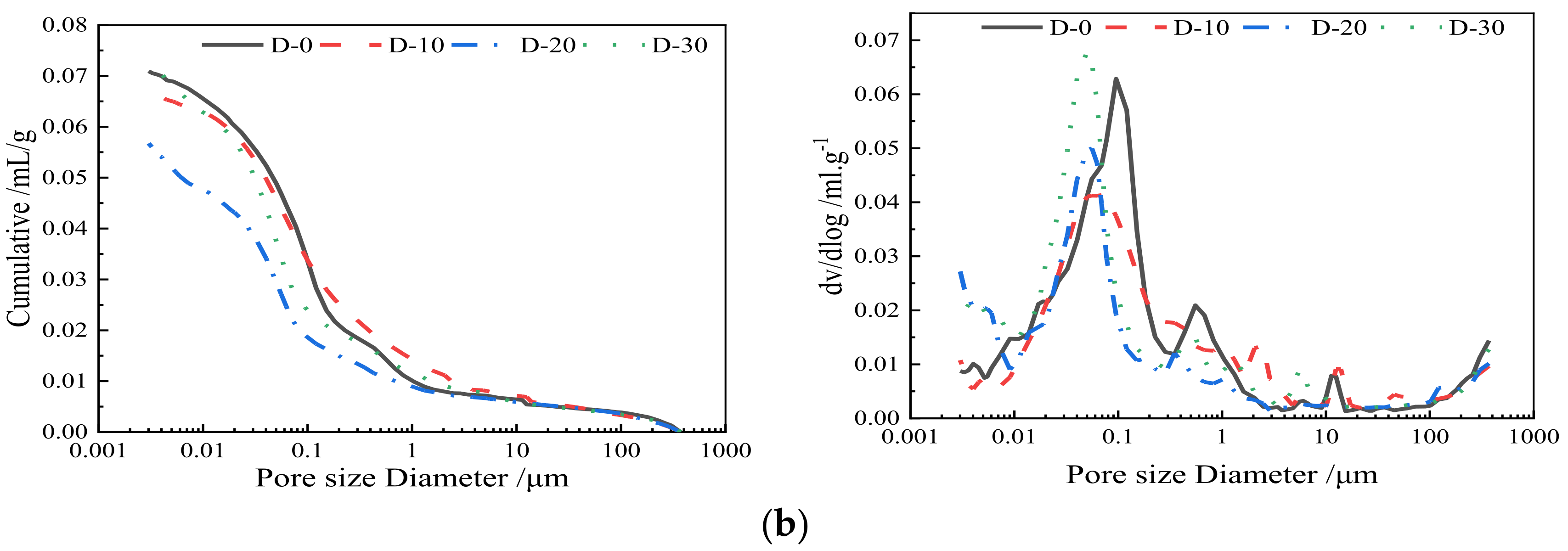 Materials 15 04886 g008b