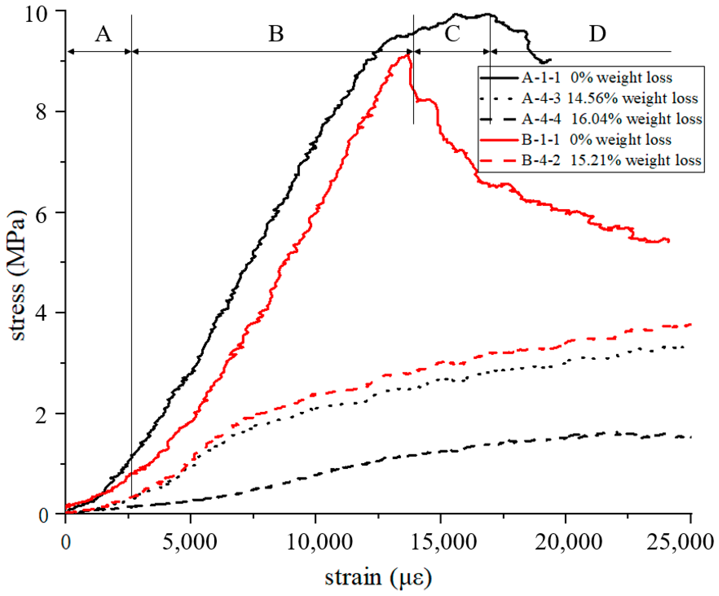 Materials 15 04887 g002