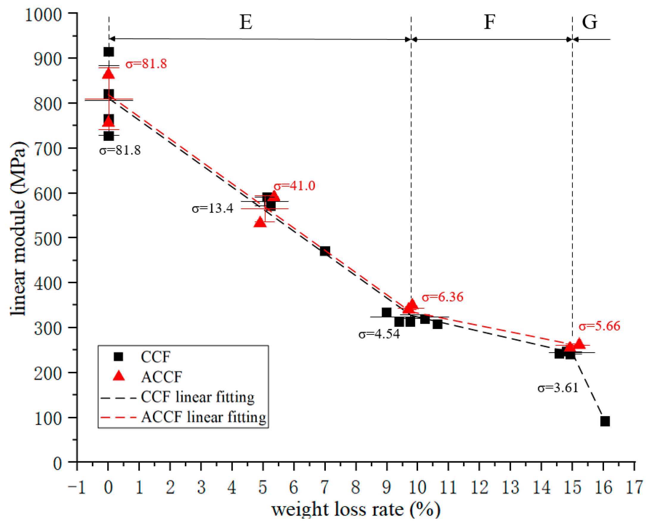 Materials 15 04887 g003