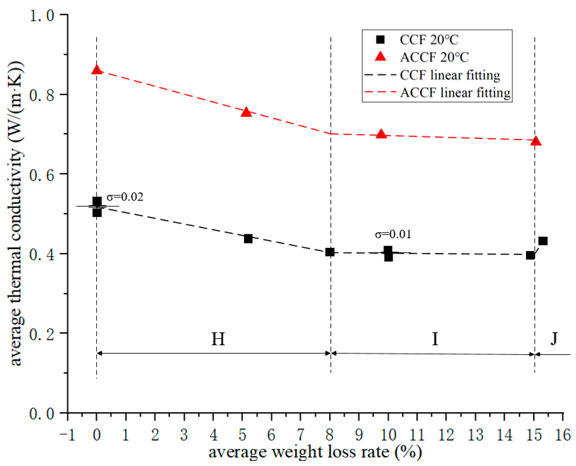 Materials 15 04887 g005