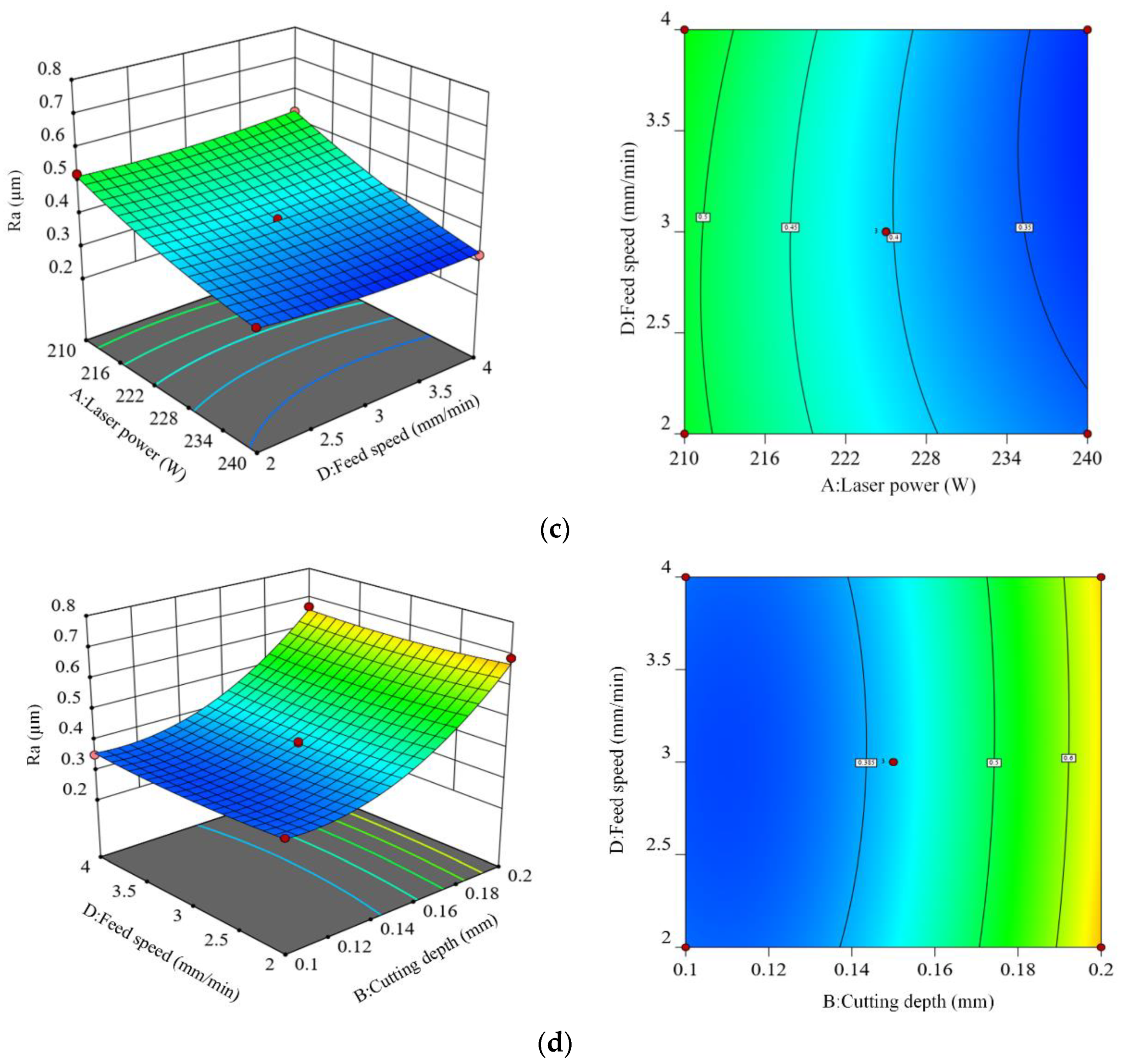 Materials 15 04889 g005b Materials 15 04889 g005b
