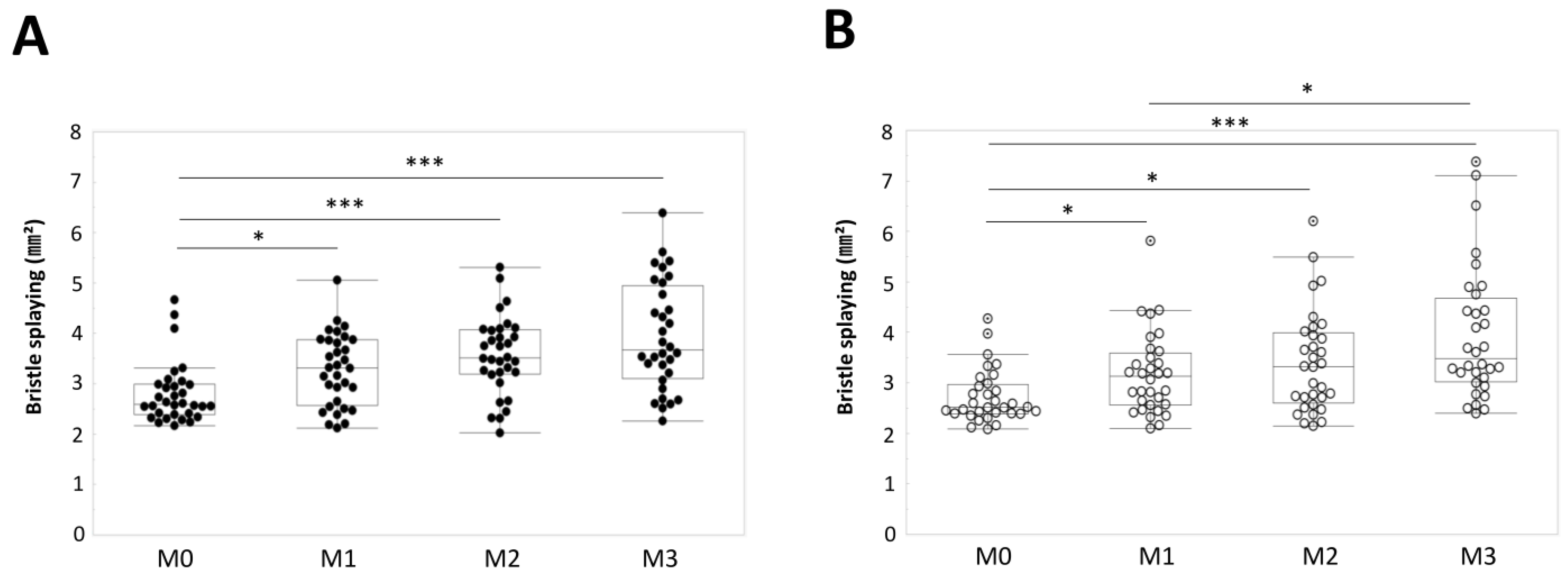 Materials 15 04890 g005