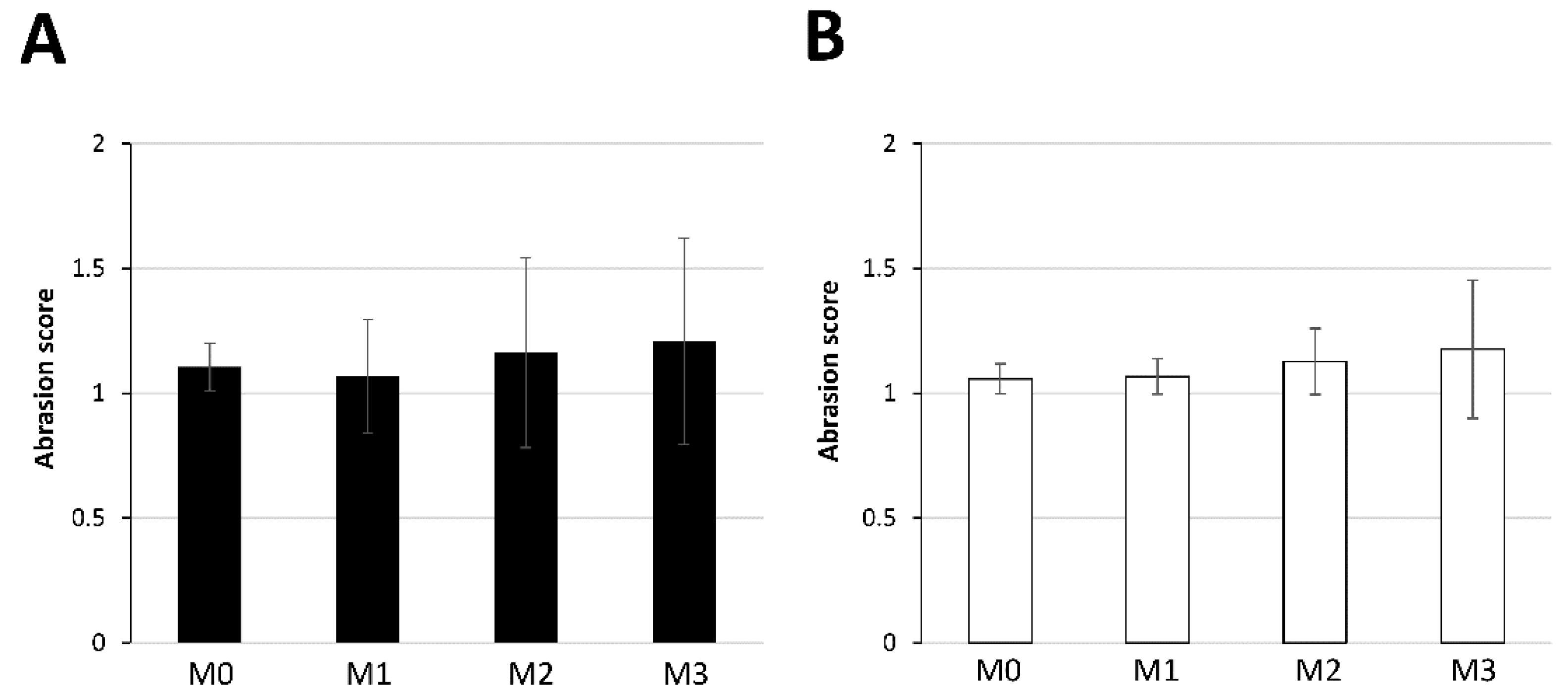 Materials 15 04890 g006