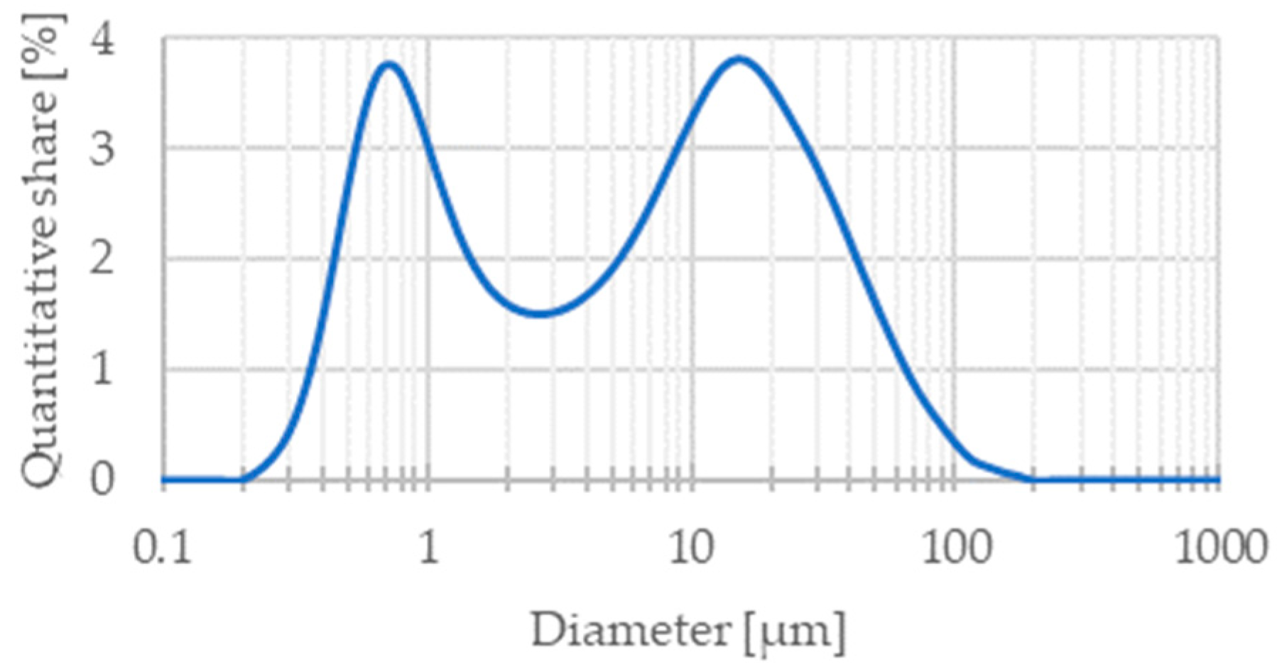 Materials 15 04891 g003 550