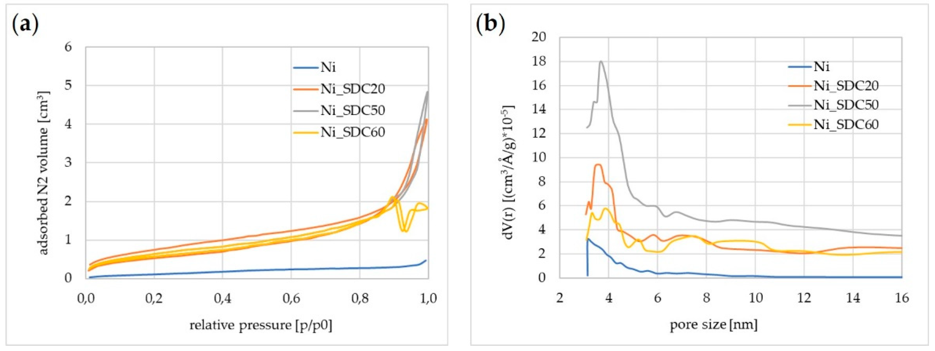 Materials 15 04891 g008 550