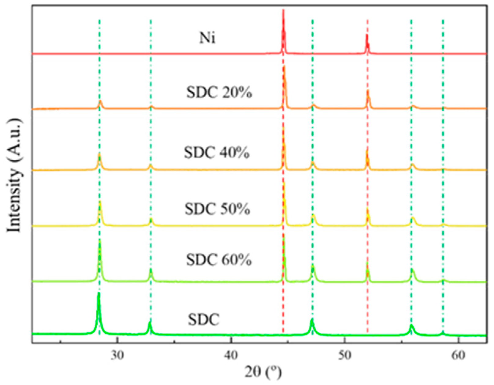Materials 15 04891 g009 550