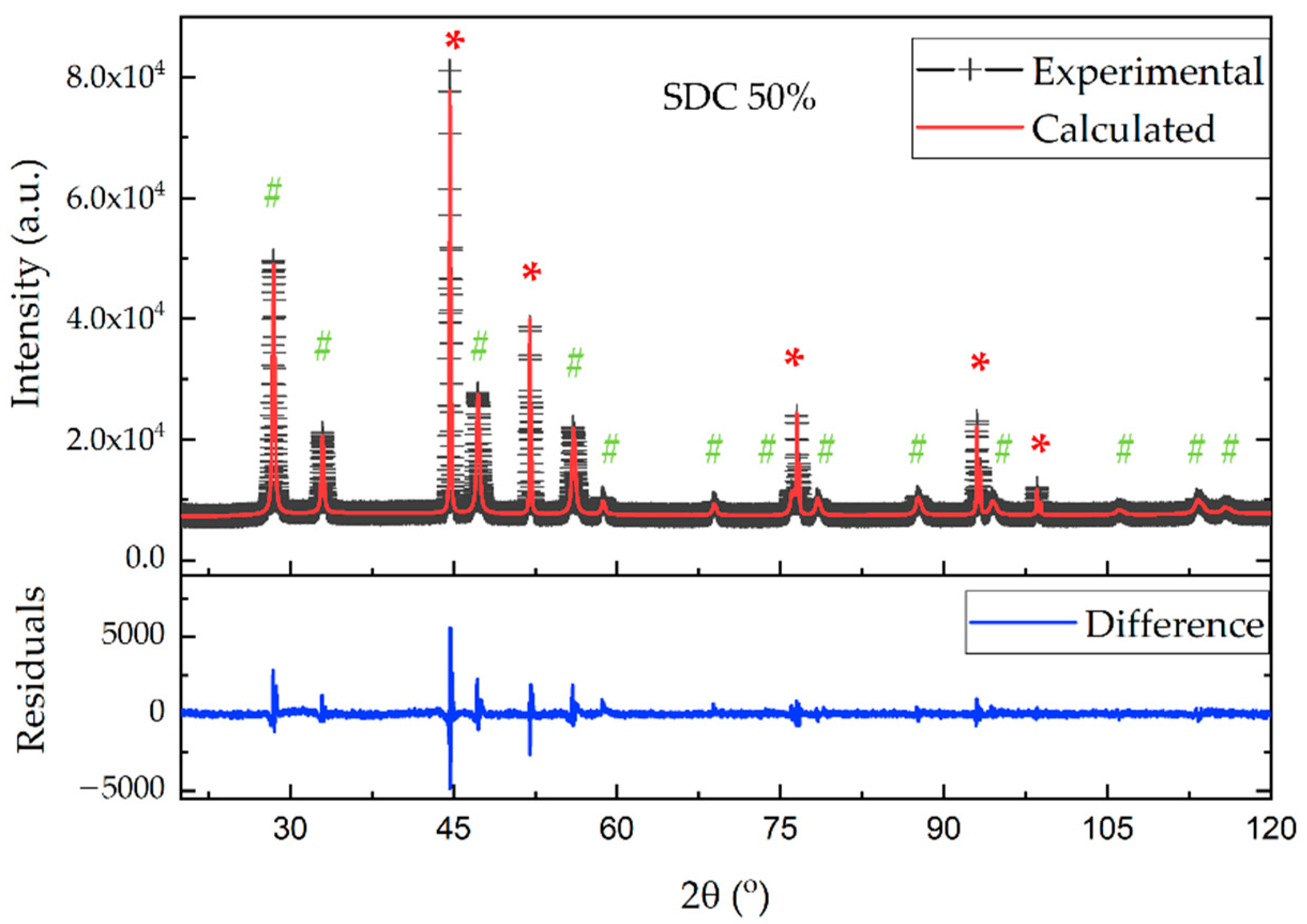 Materials 15 04891 g010 550