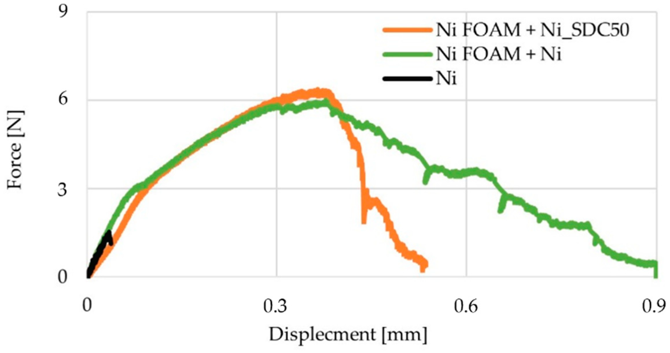 Materials 15 04891 g011 550
