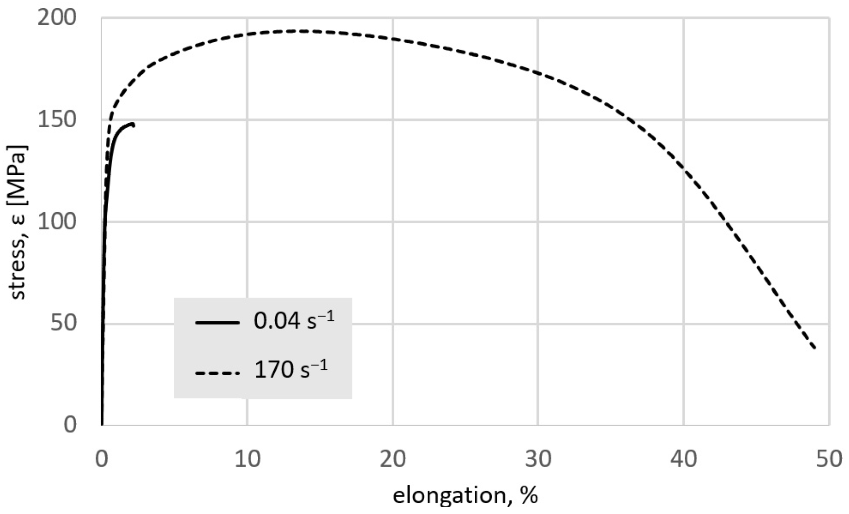 Materials 15 04892 g007