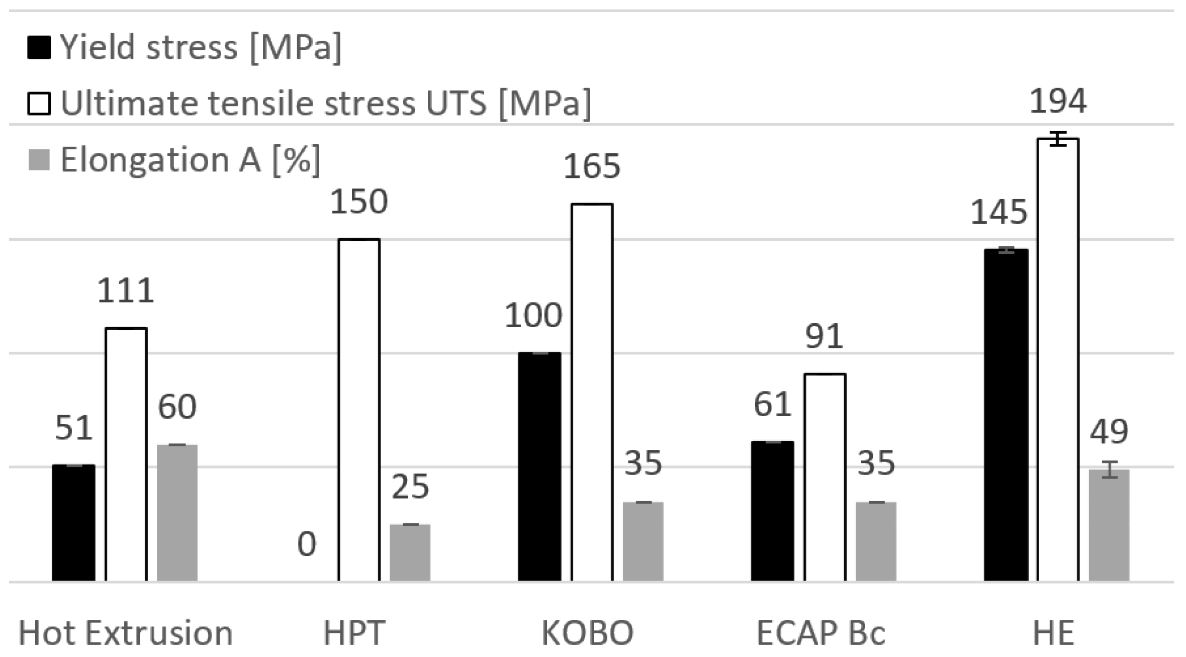 Materials 15 04892 g008