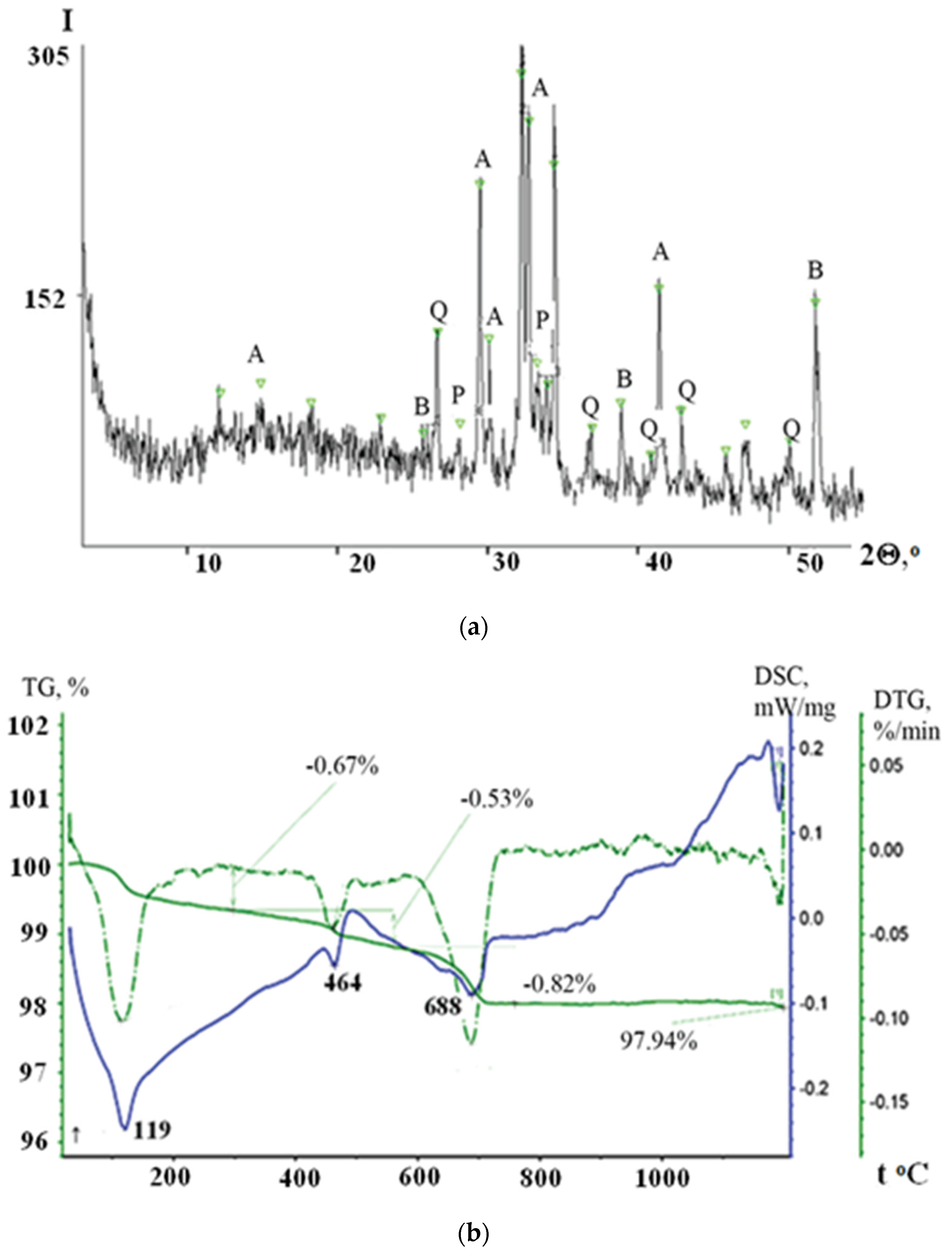 Materials 15 04893 g002