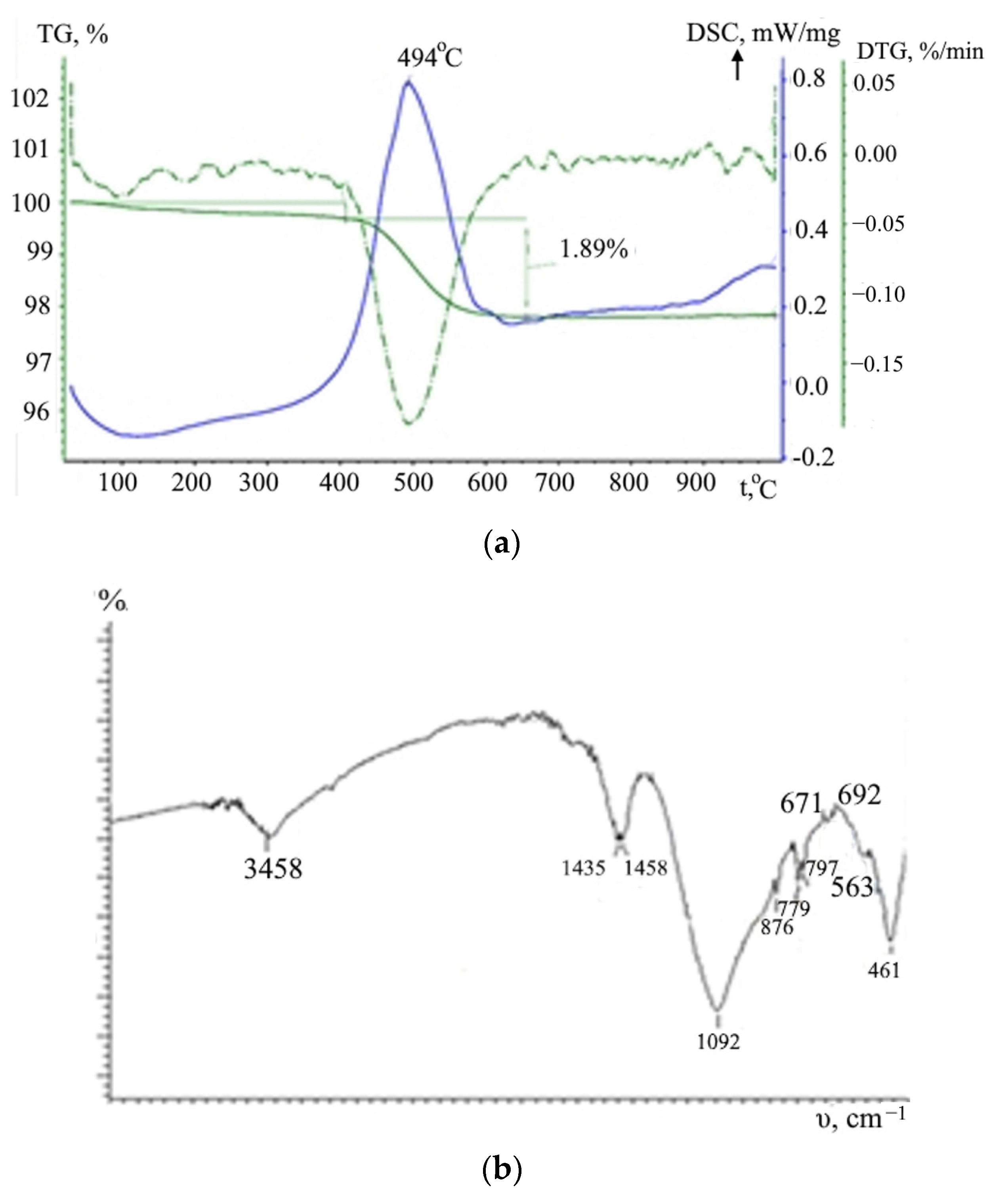Materials 15 04893 g003