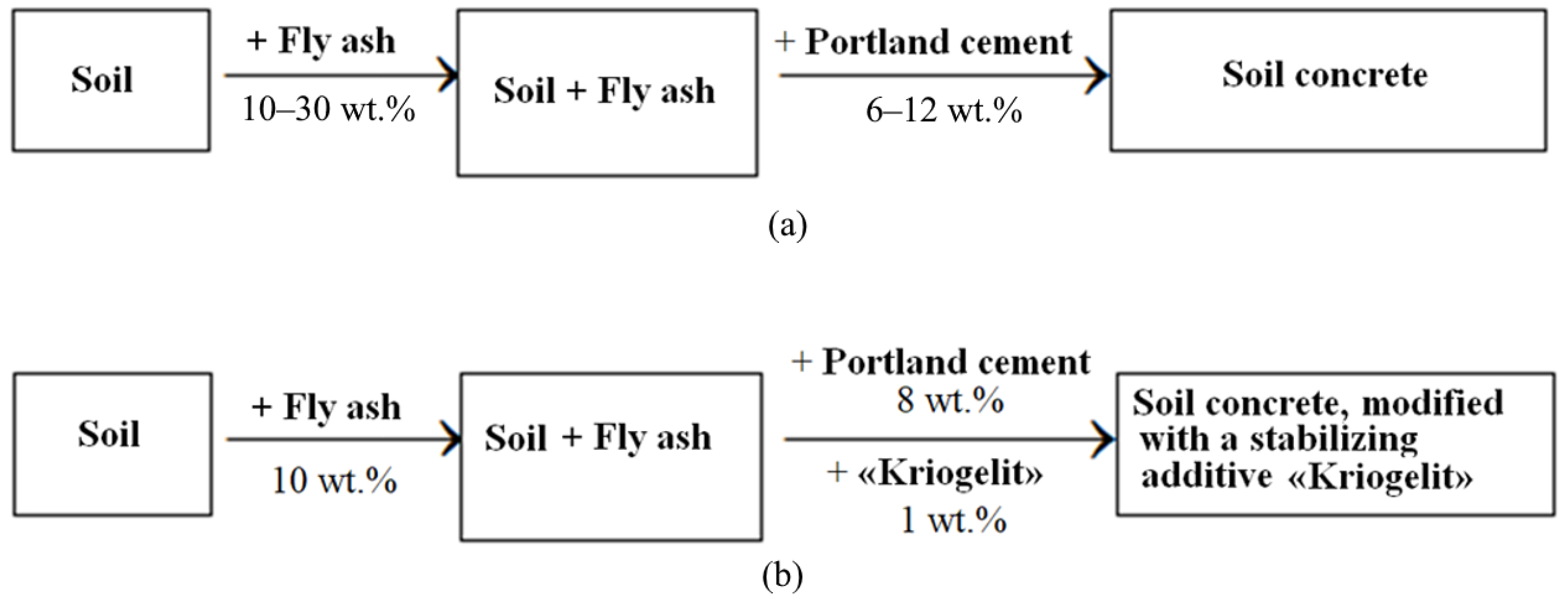 Materials 15 04893 g006
