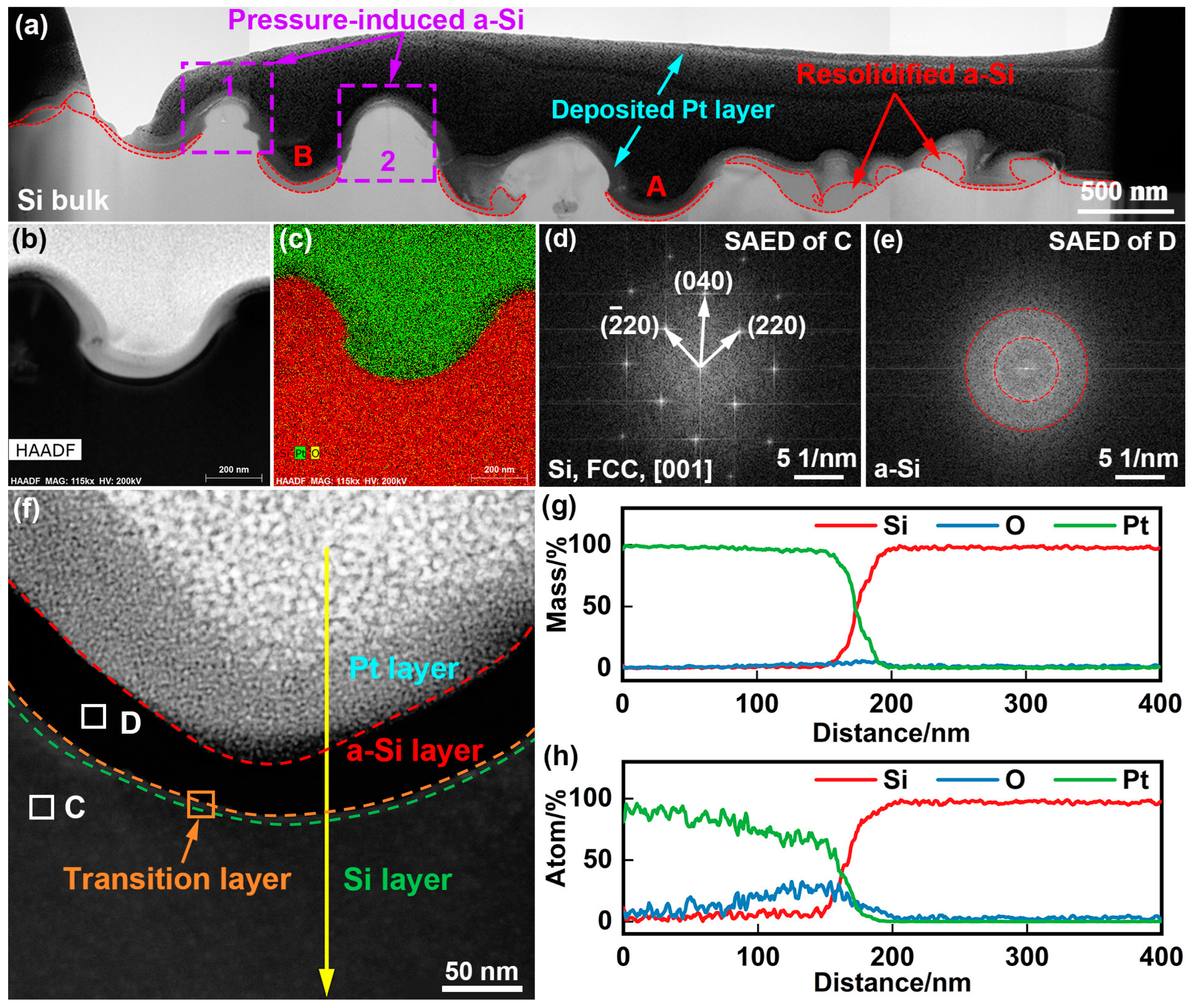Materials 15 04897 g005 Materials 15 04897 g005