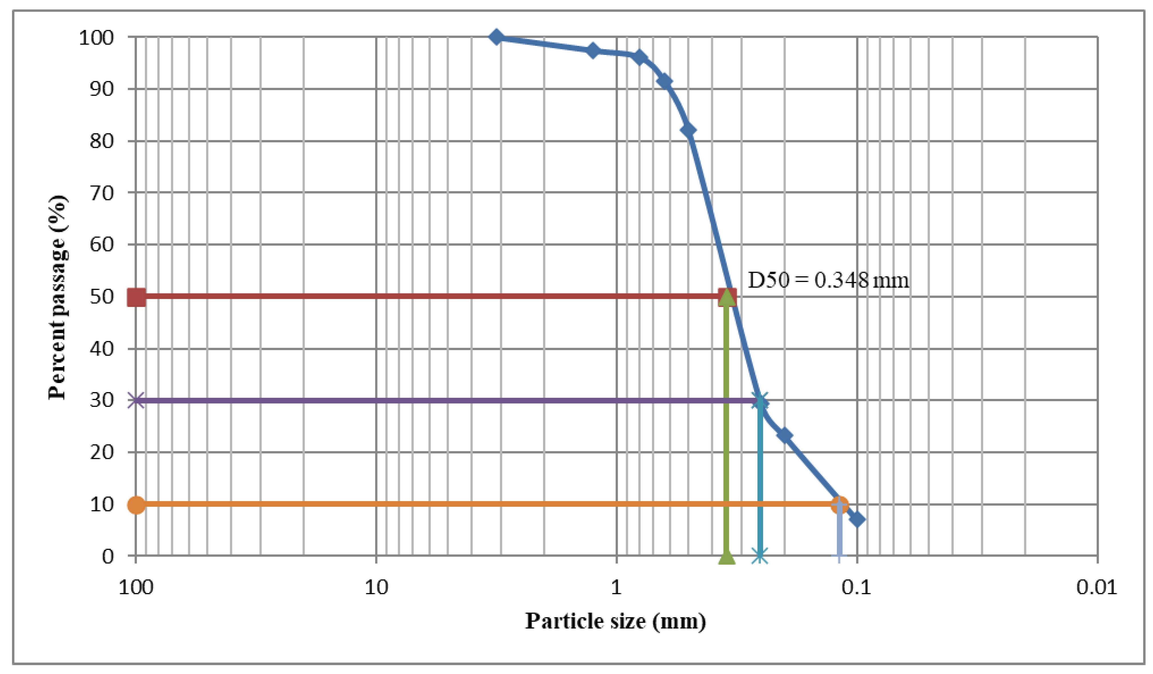 Materials 15 04899 g004