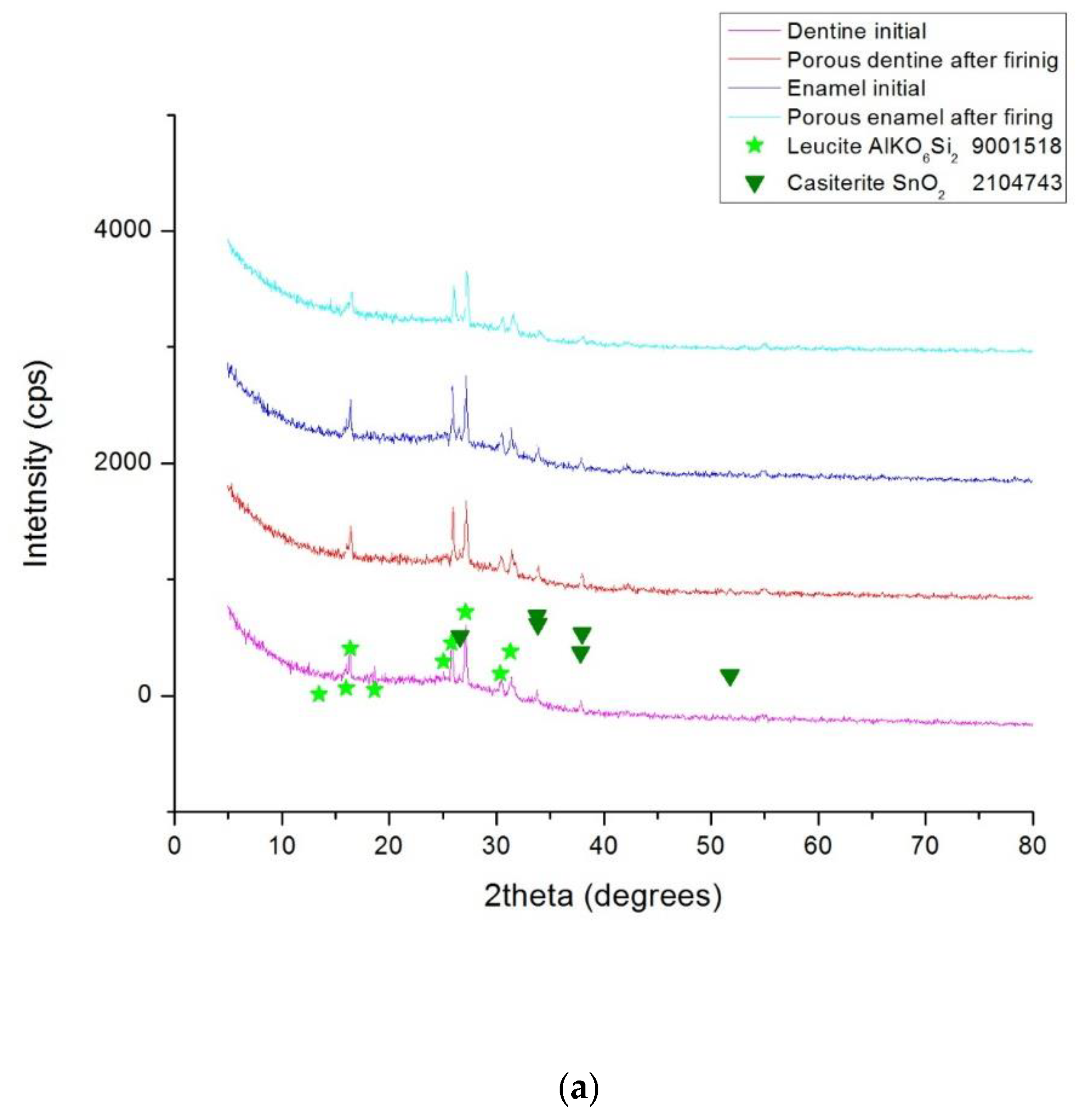 Materials 15 04899 g005a