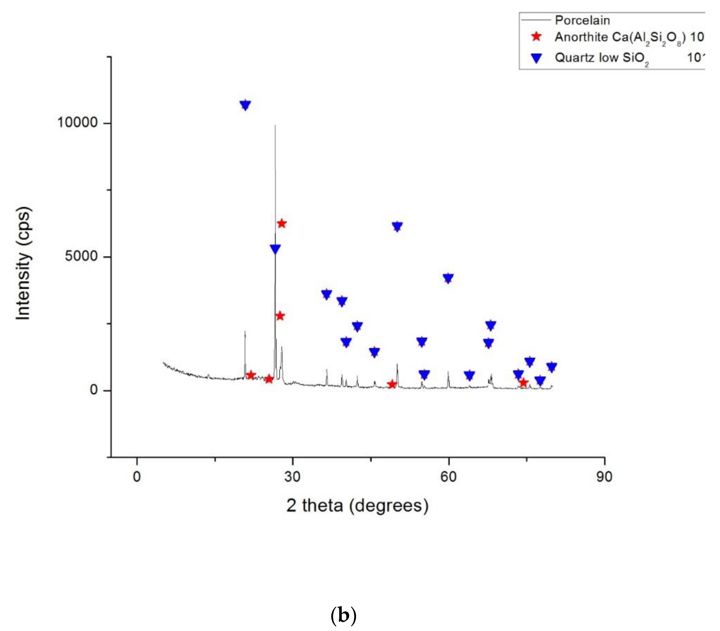 Materials 15 04899 g005b