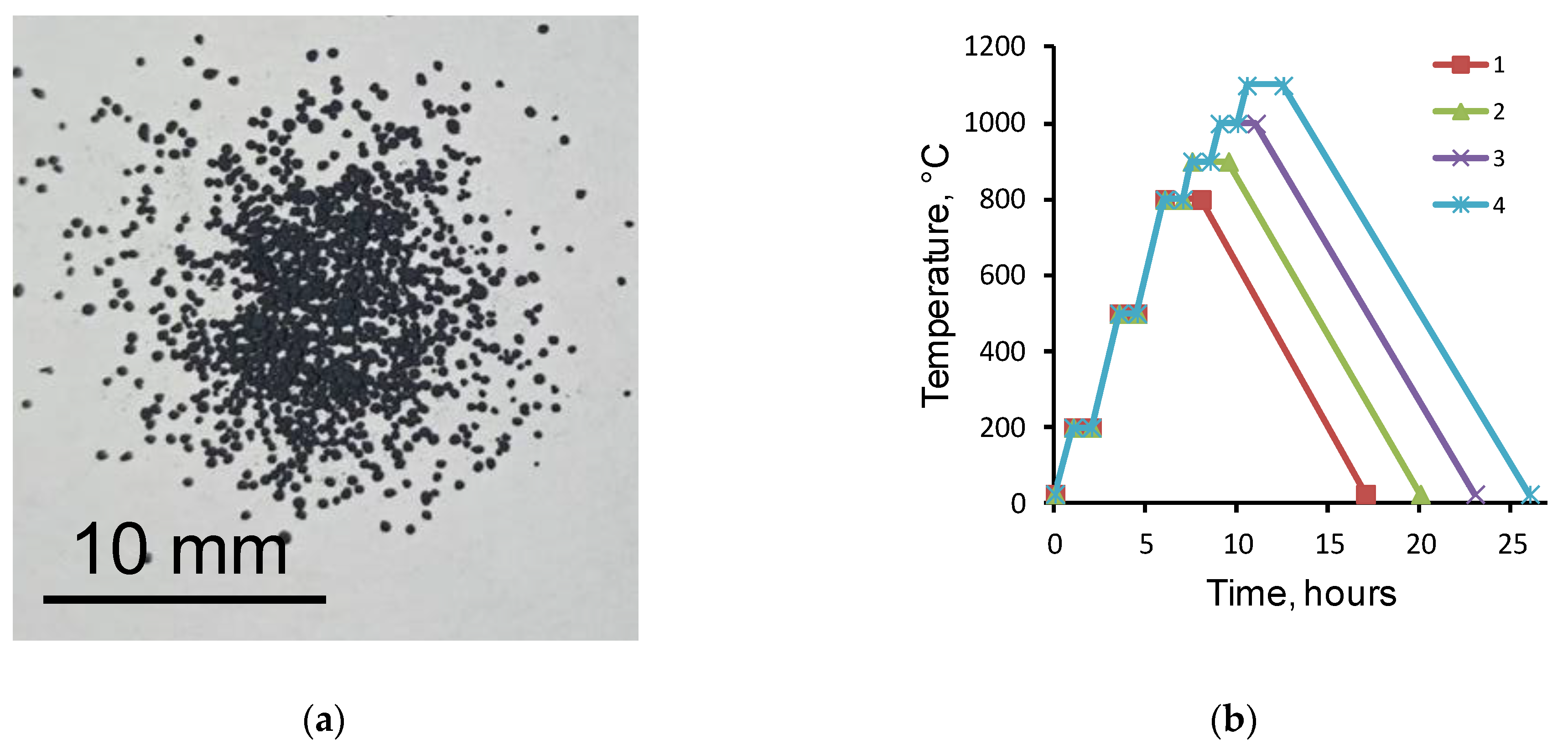 Materials 15 04900 g001 550