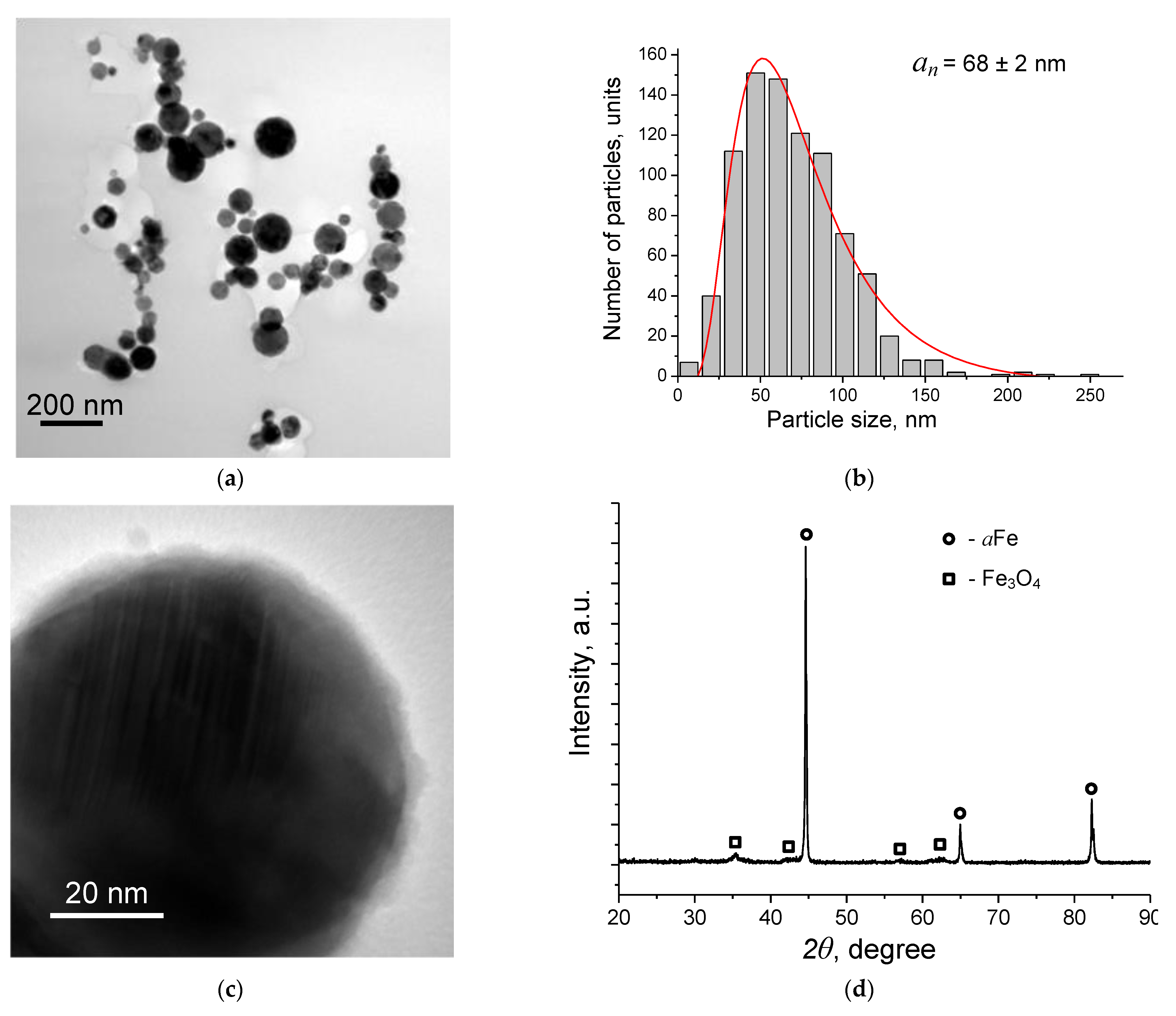 Materials 15 04900 g002 550
