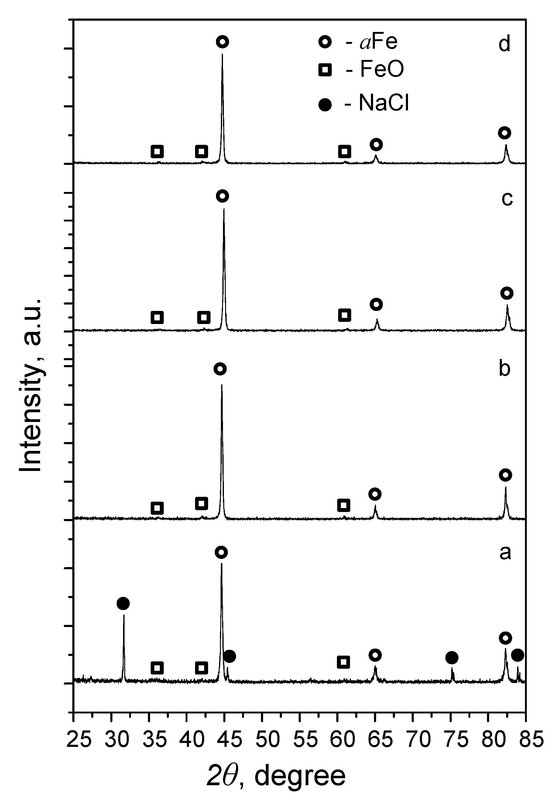 Materials 15 04900 g003 550