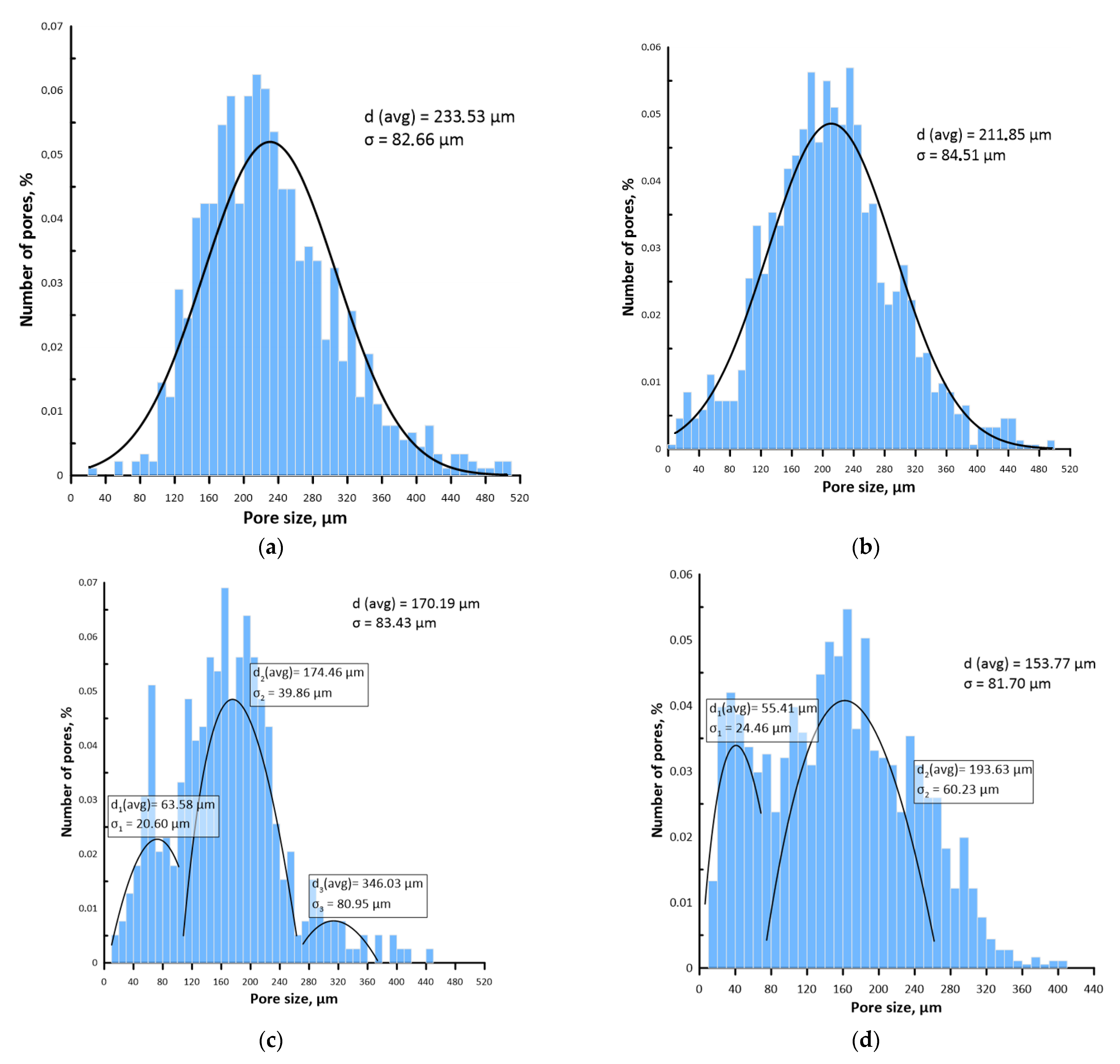 Materials 15 04900 g006 550
