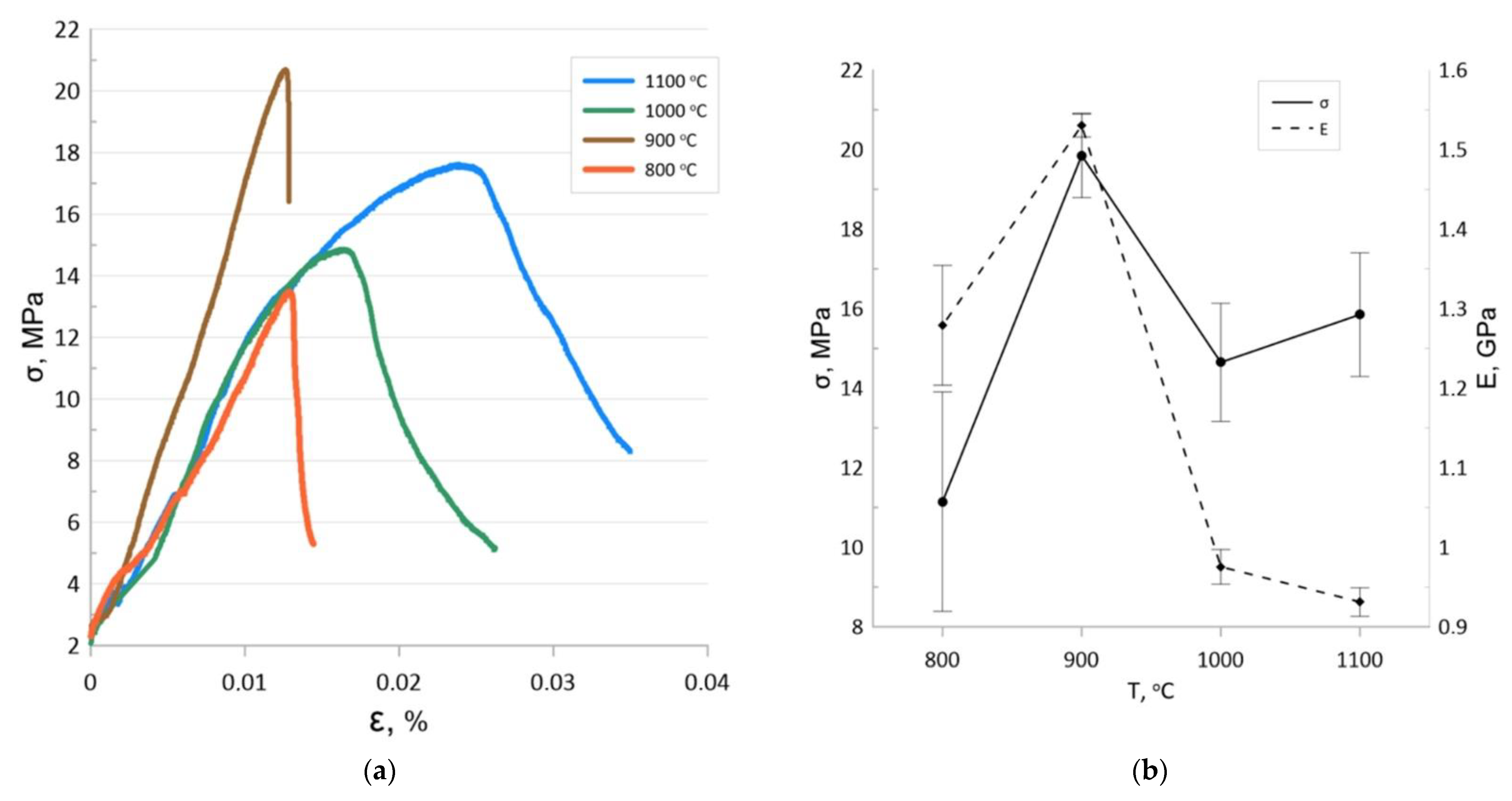 Materials 15 04900 g008 550
