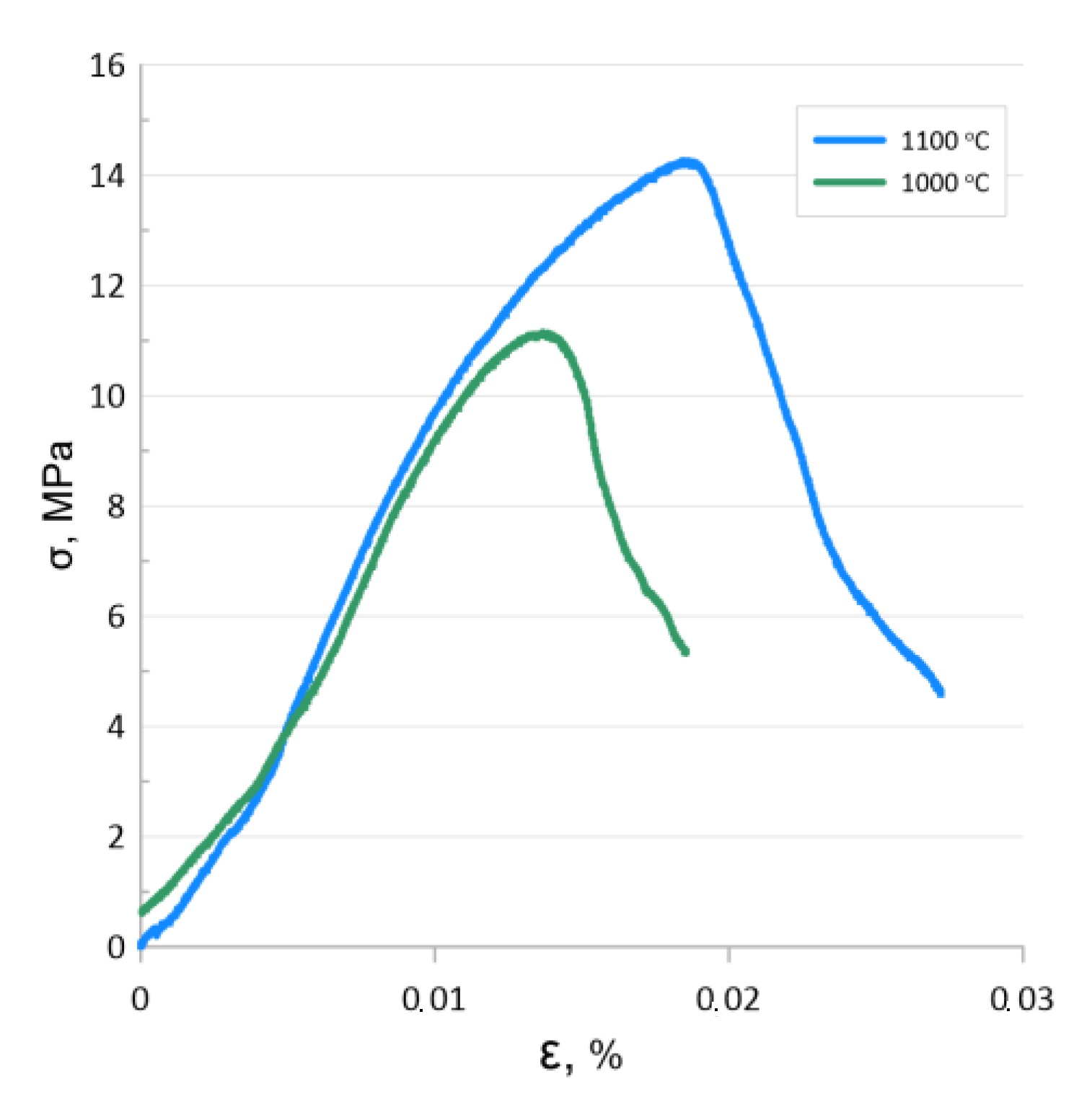 Materials 15 04900 g011 550