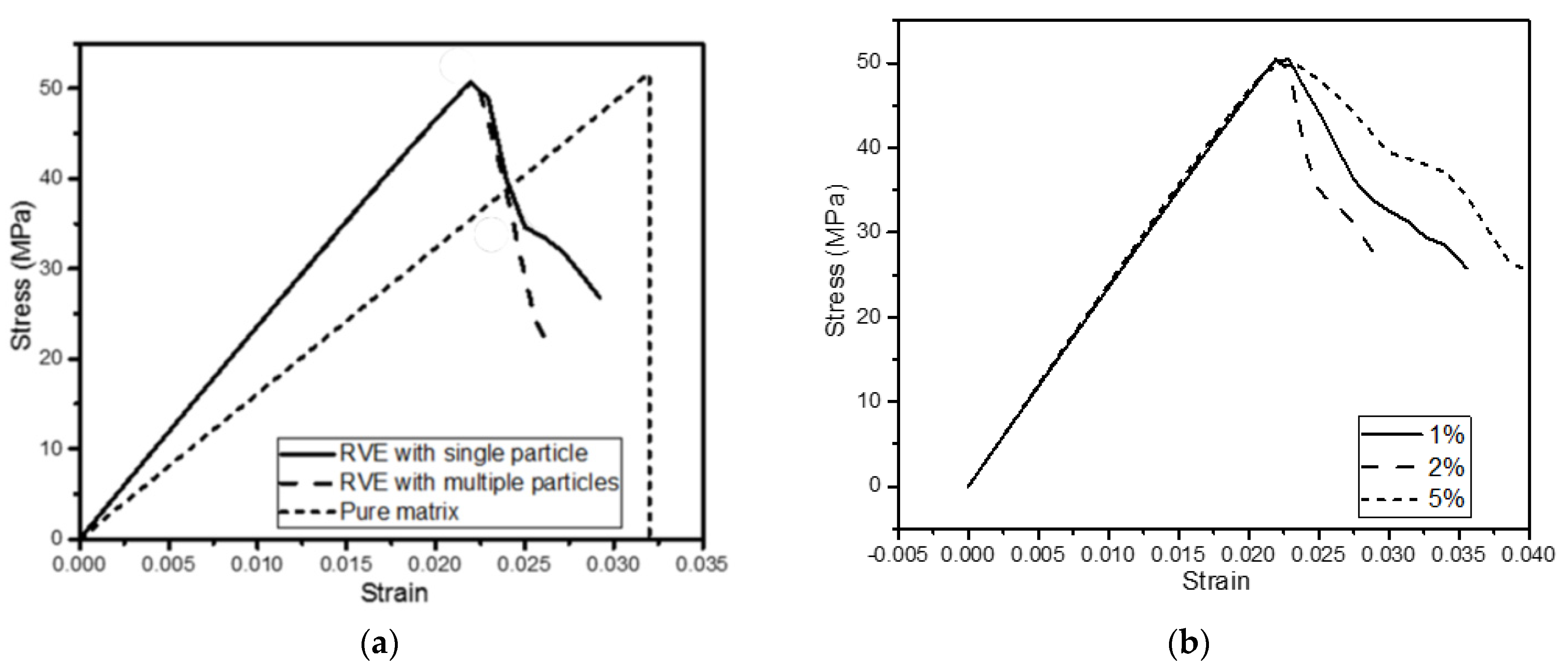 Materials 15 04906 g005 550