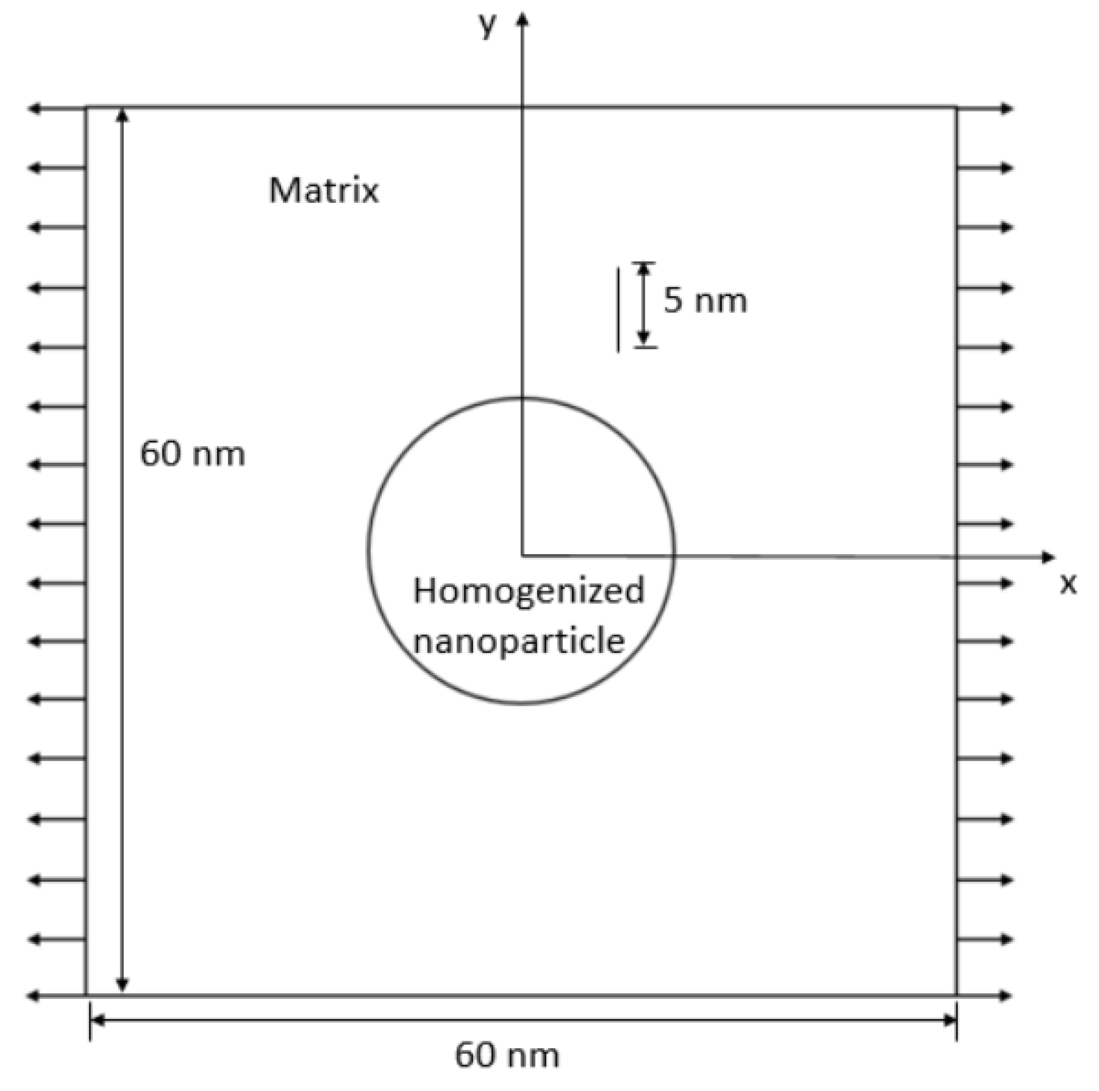 Materials 15 04906 g010 550