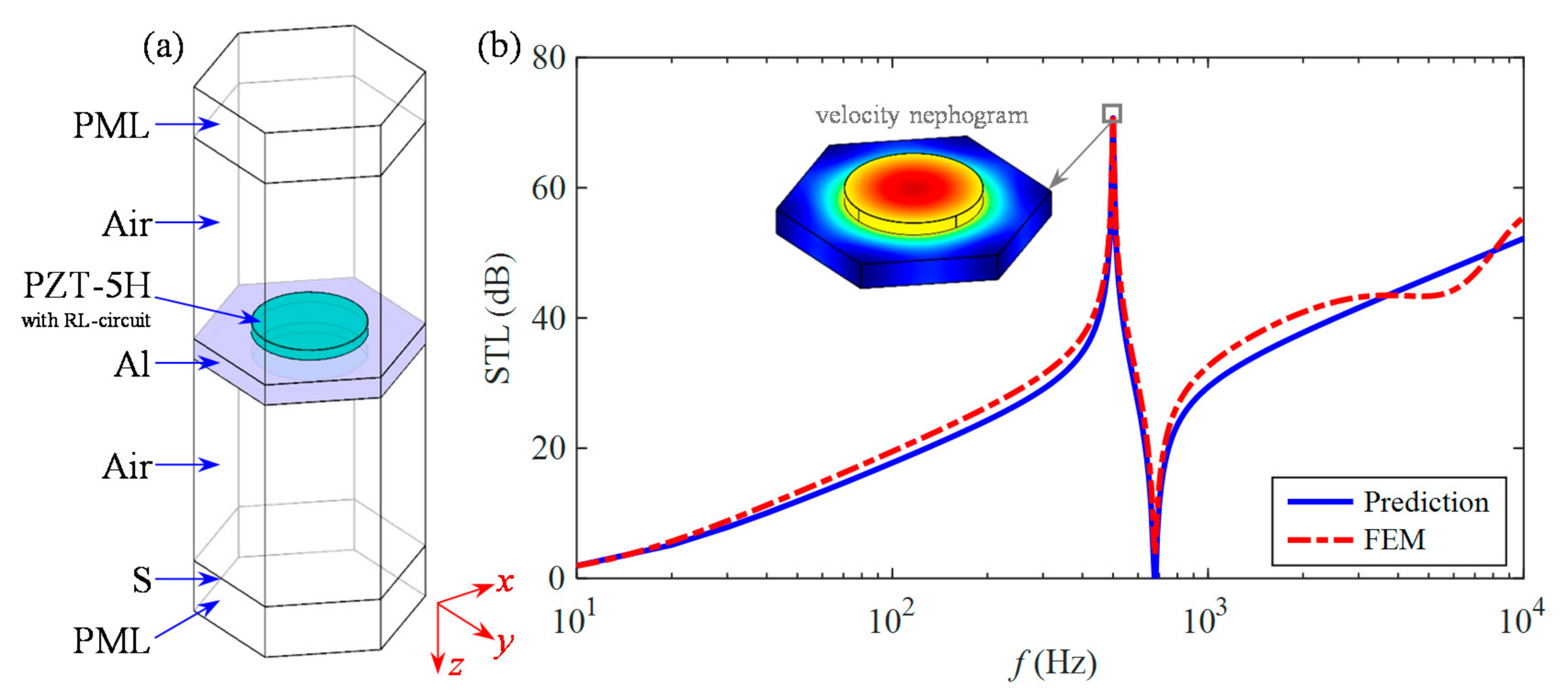 Materials 15 04907 g003 550