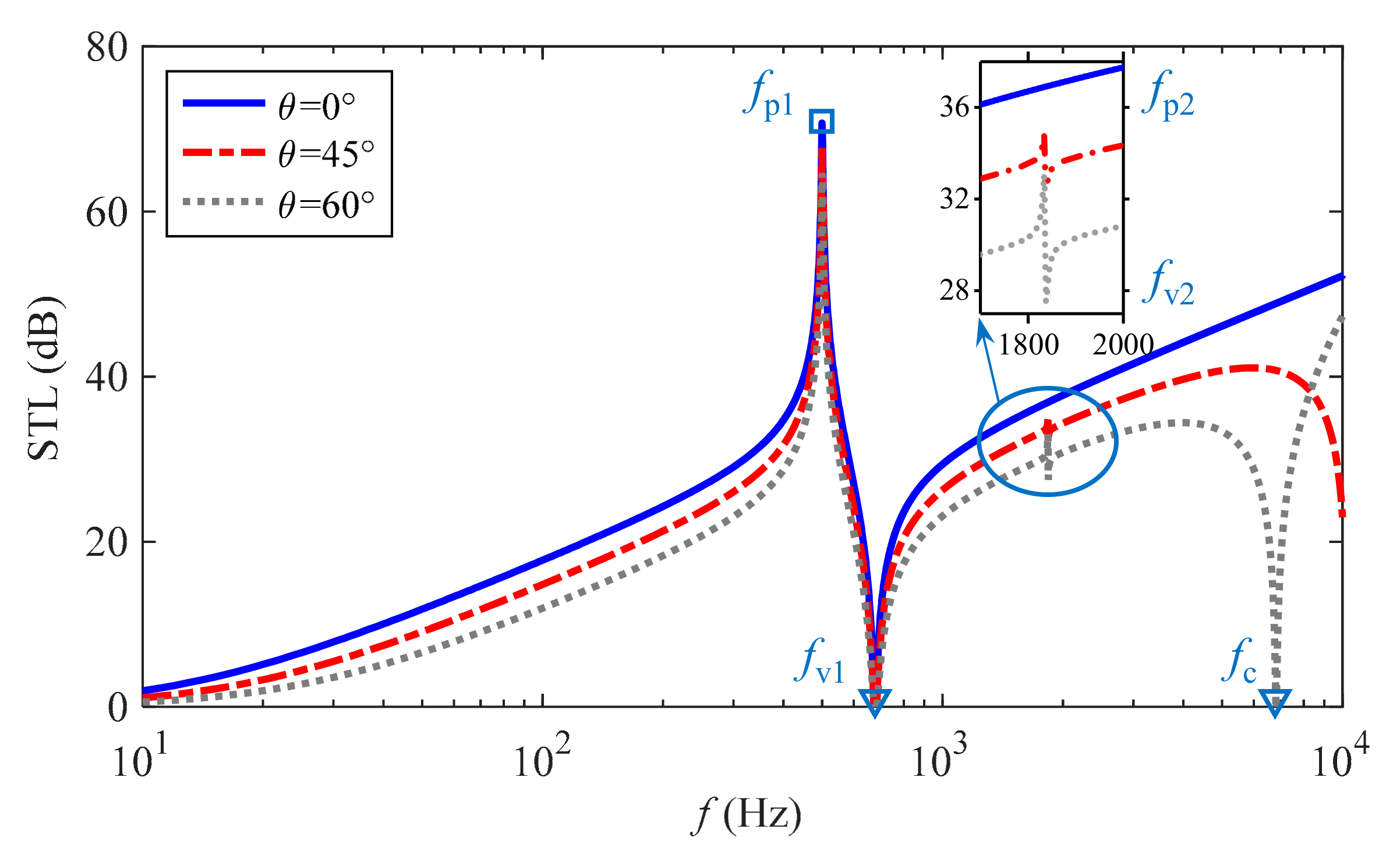 Materials 15 04907 g004 550