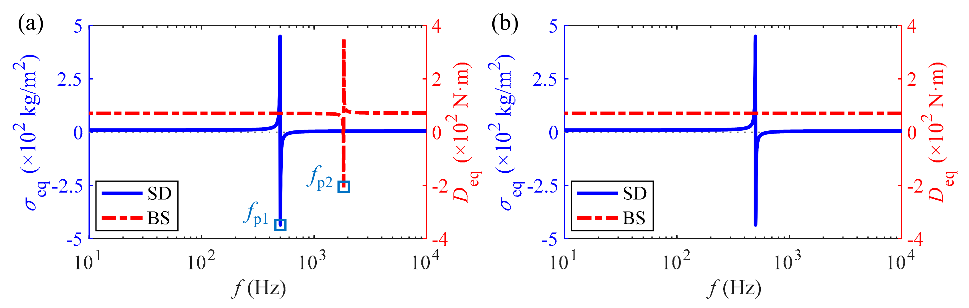 Materials 15 04907 g005 550