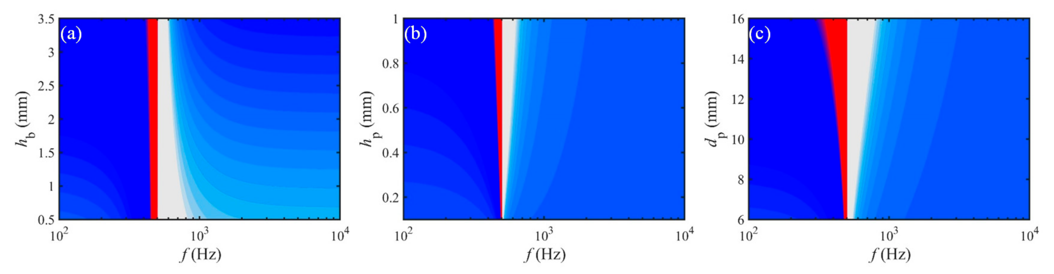 Materials 15 04907 g007 550