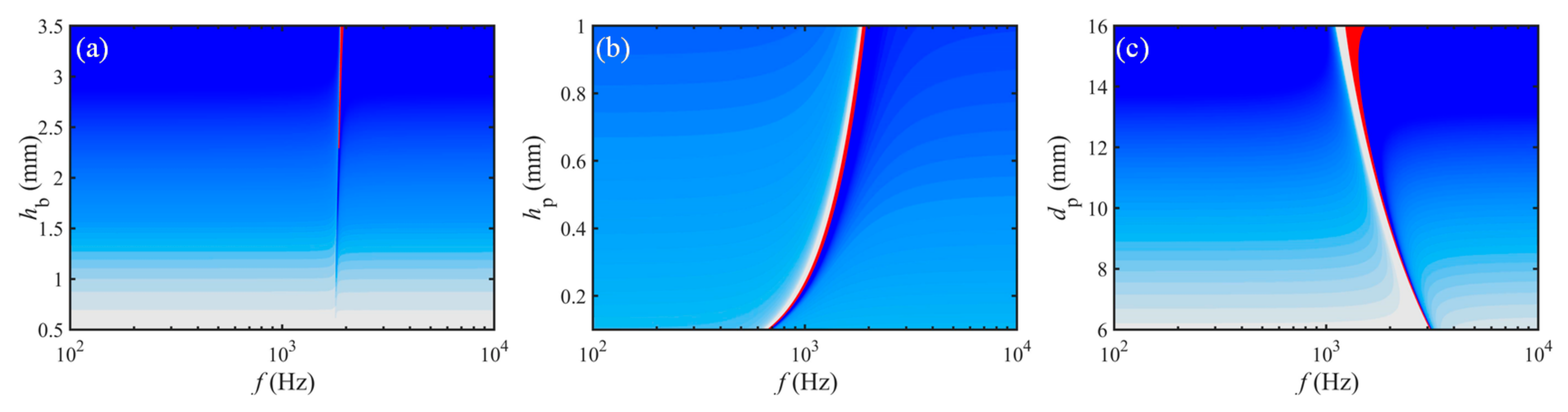 Materials 15 04907 g008 550