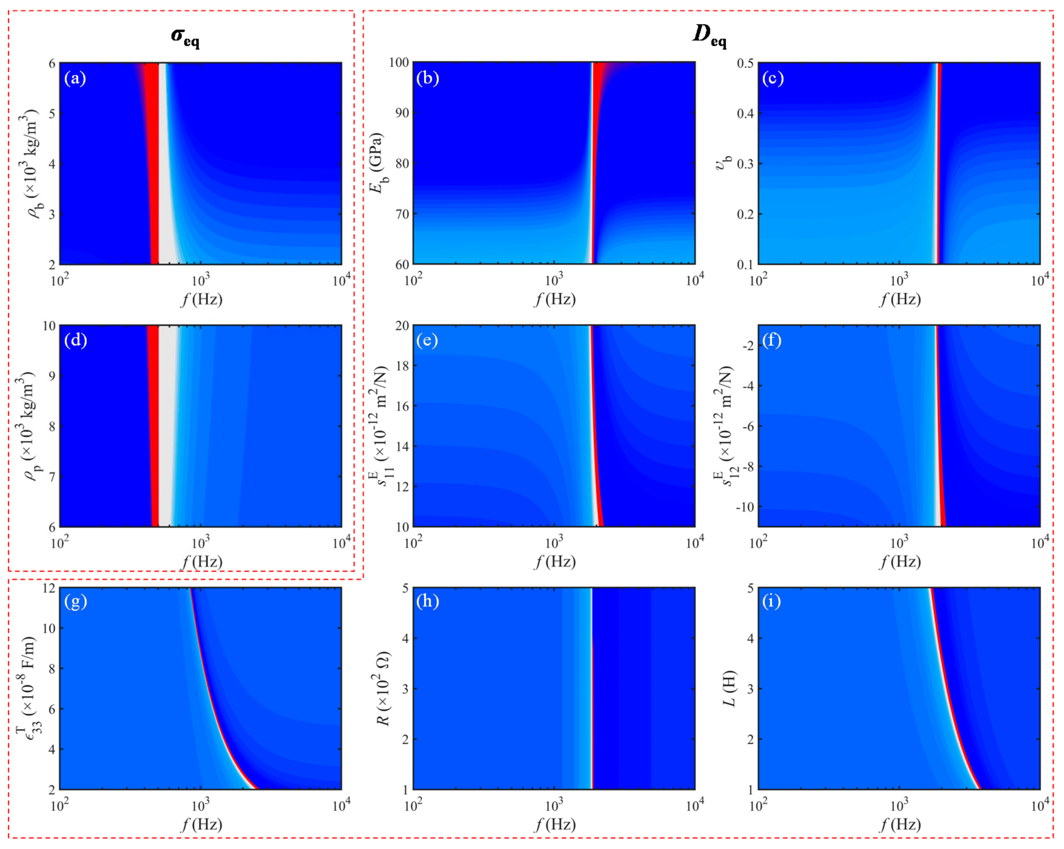 Materials 15 04907 g009 550