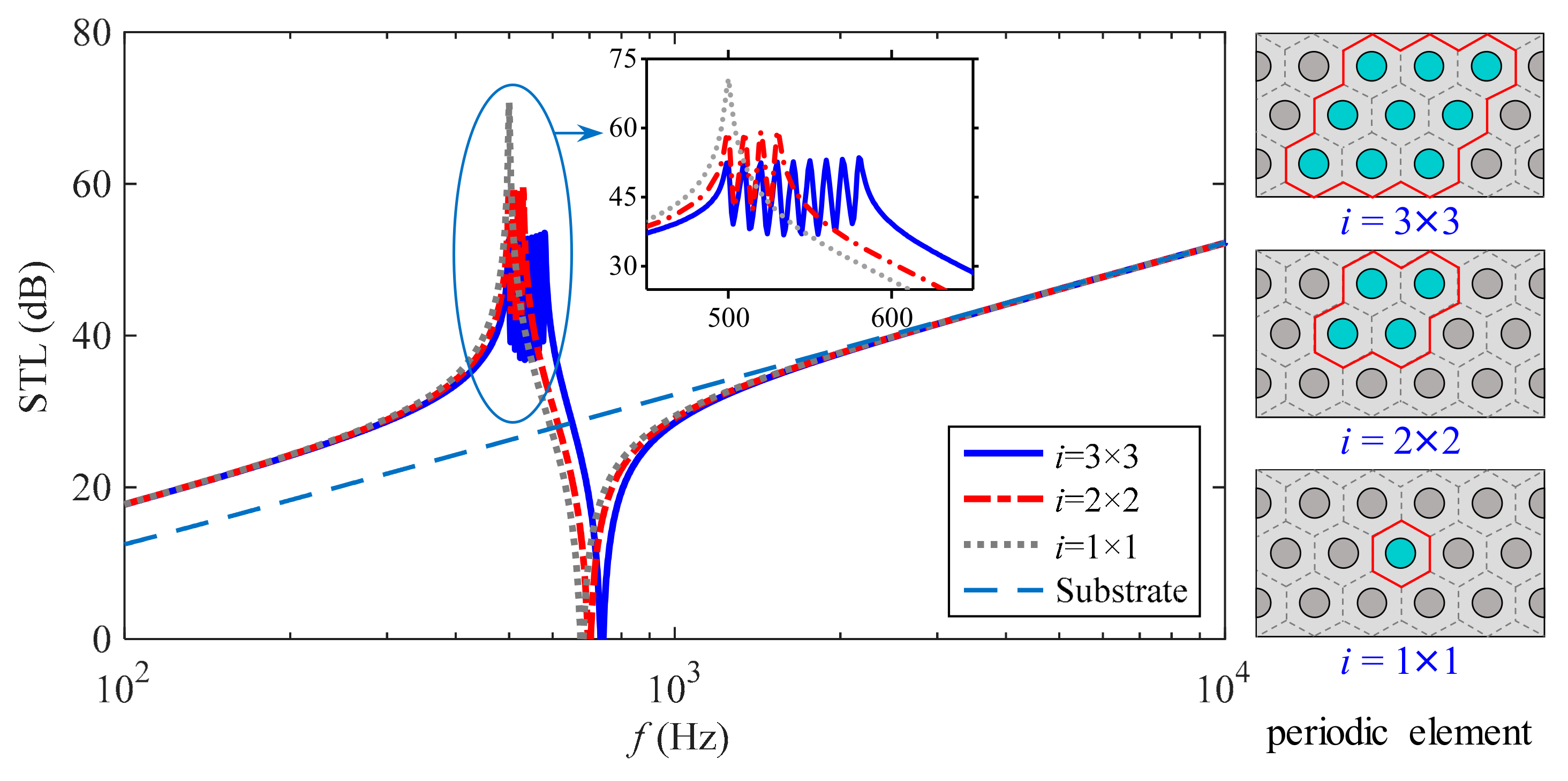 Materials 15 04907 g010 550