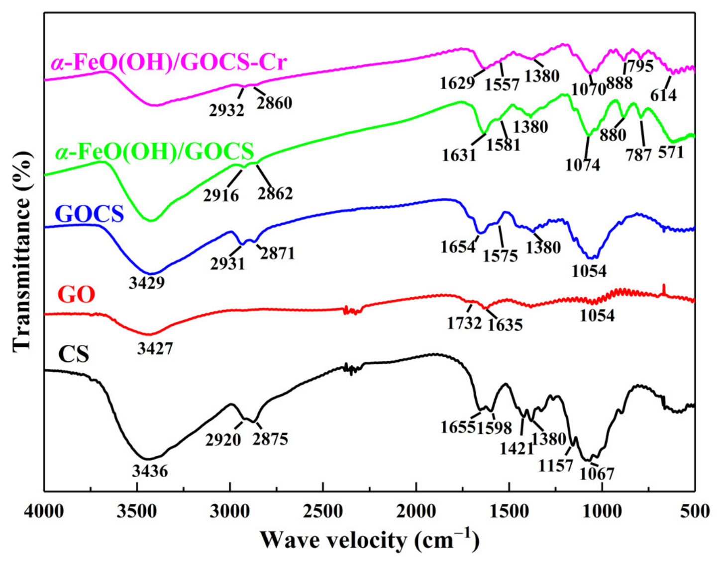 Materials 15 04909 g002