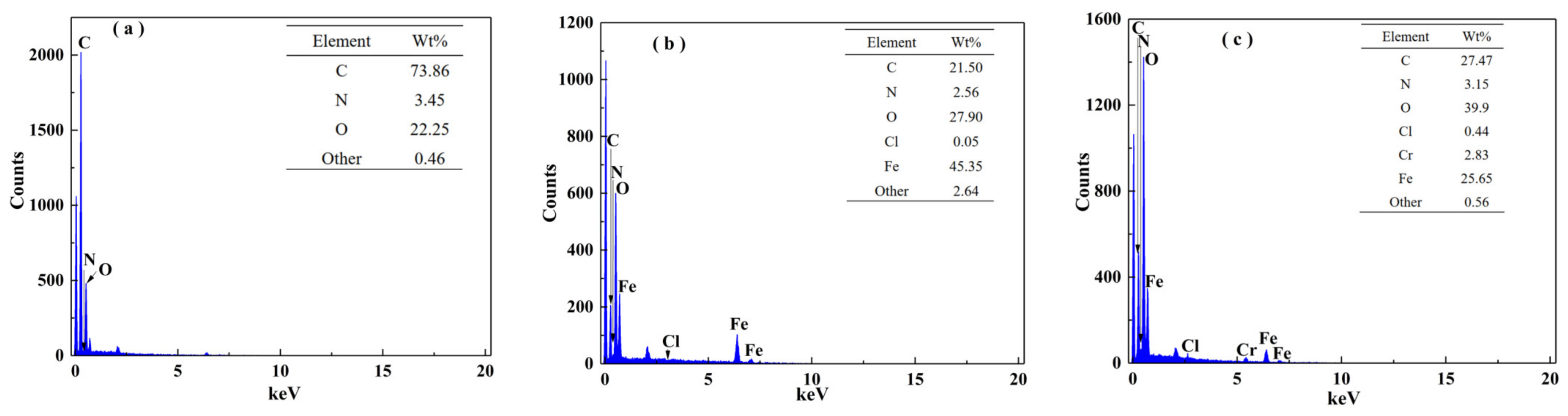 Materials 15 04909 g003