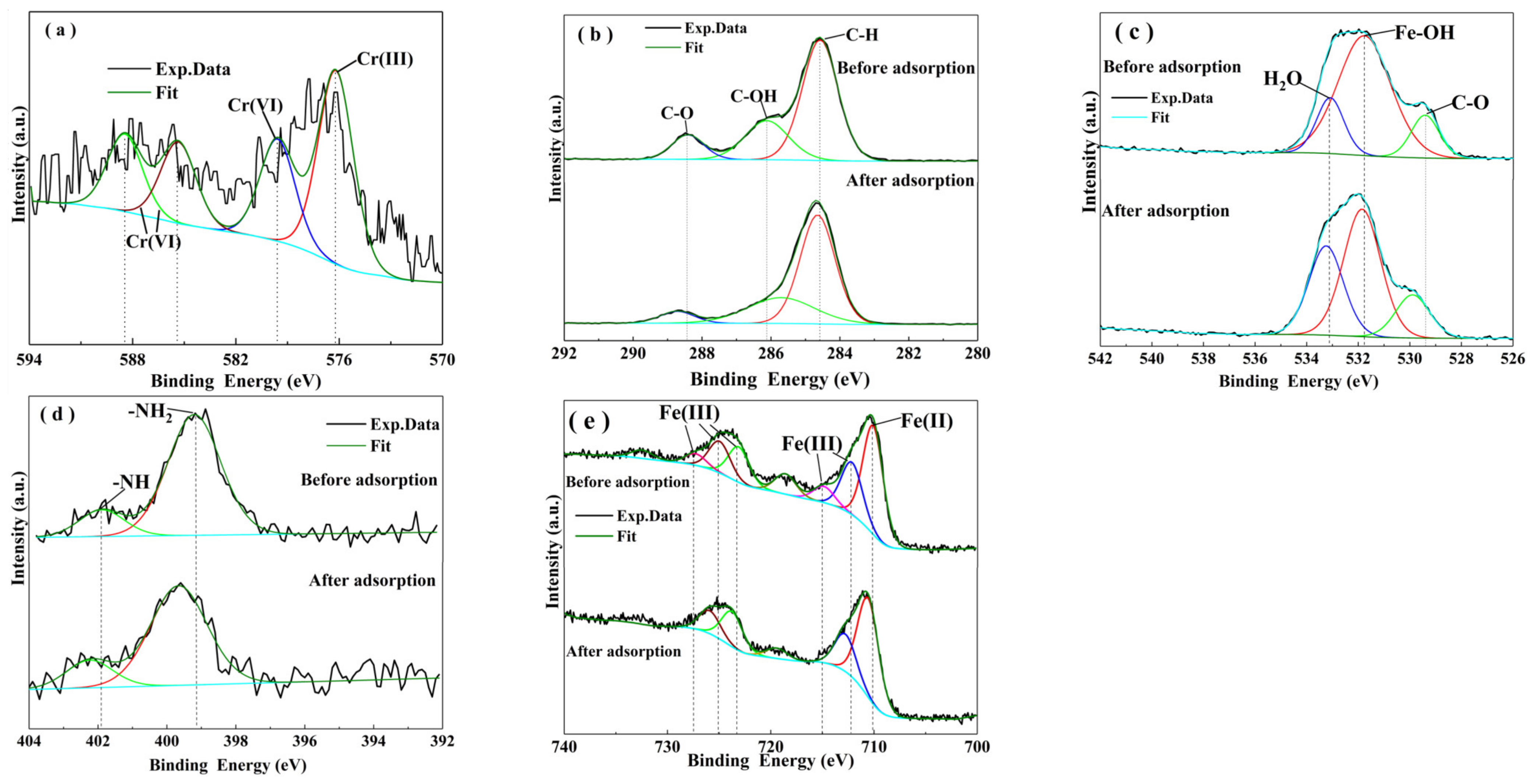 Materials 15 04909 g004