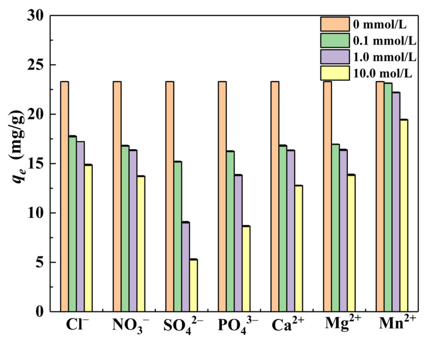 Materials 15 04909 g007