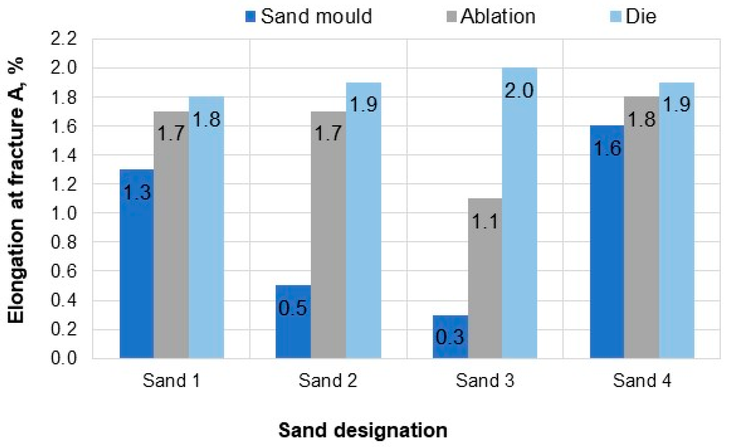 Materials 15 04912 g012 Materials 15 04912 g012