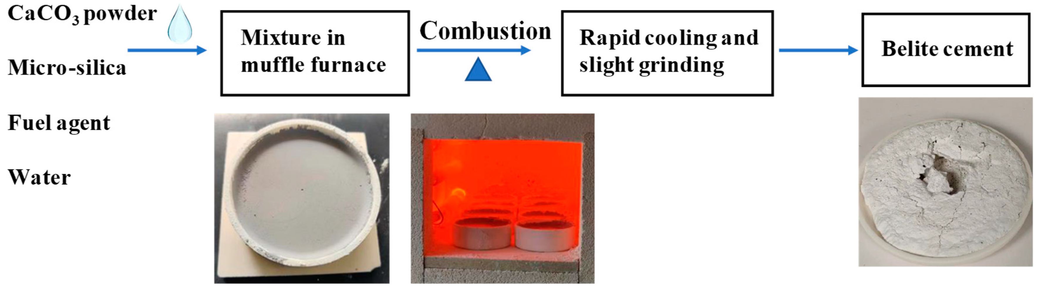 Materials 15 04913 g002 550