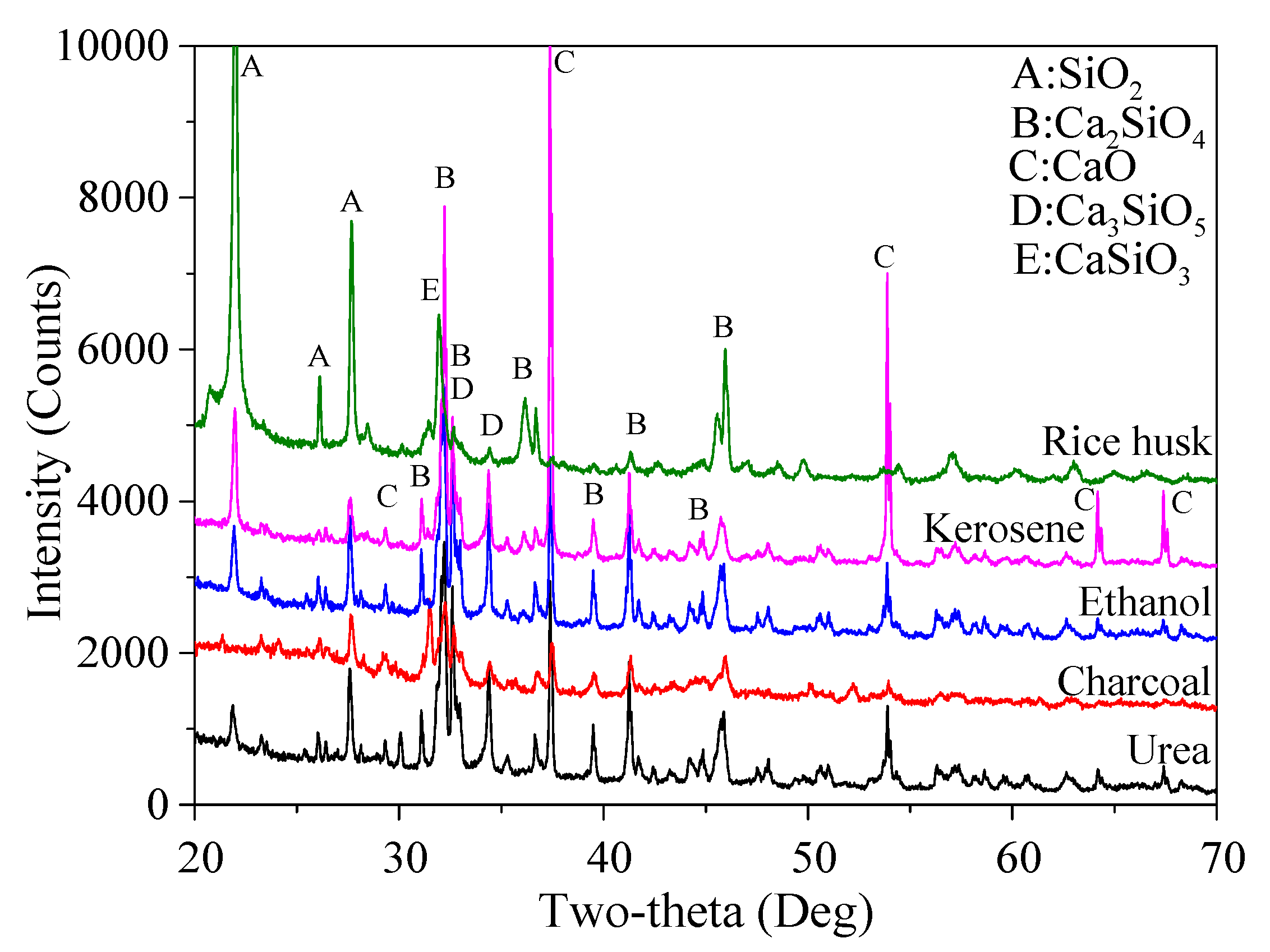 Materials 15 04913 g005 550