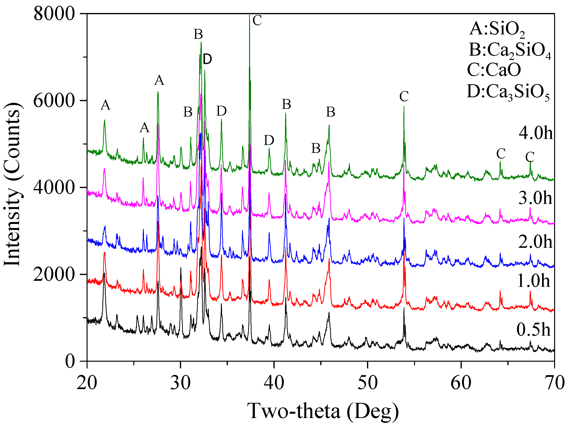 Materials 15 04913 g007 550