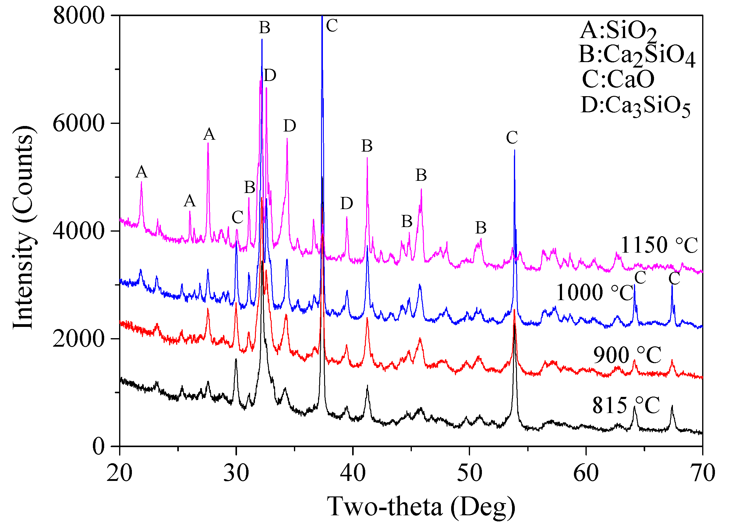Materials 15 04913 g008 550