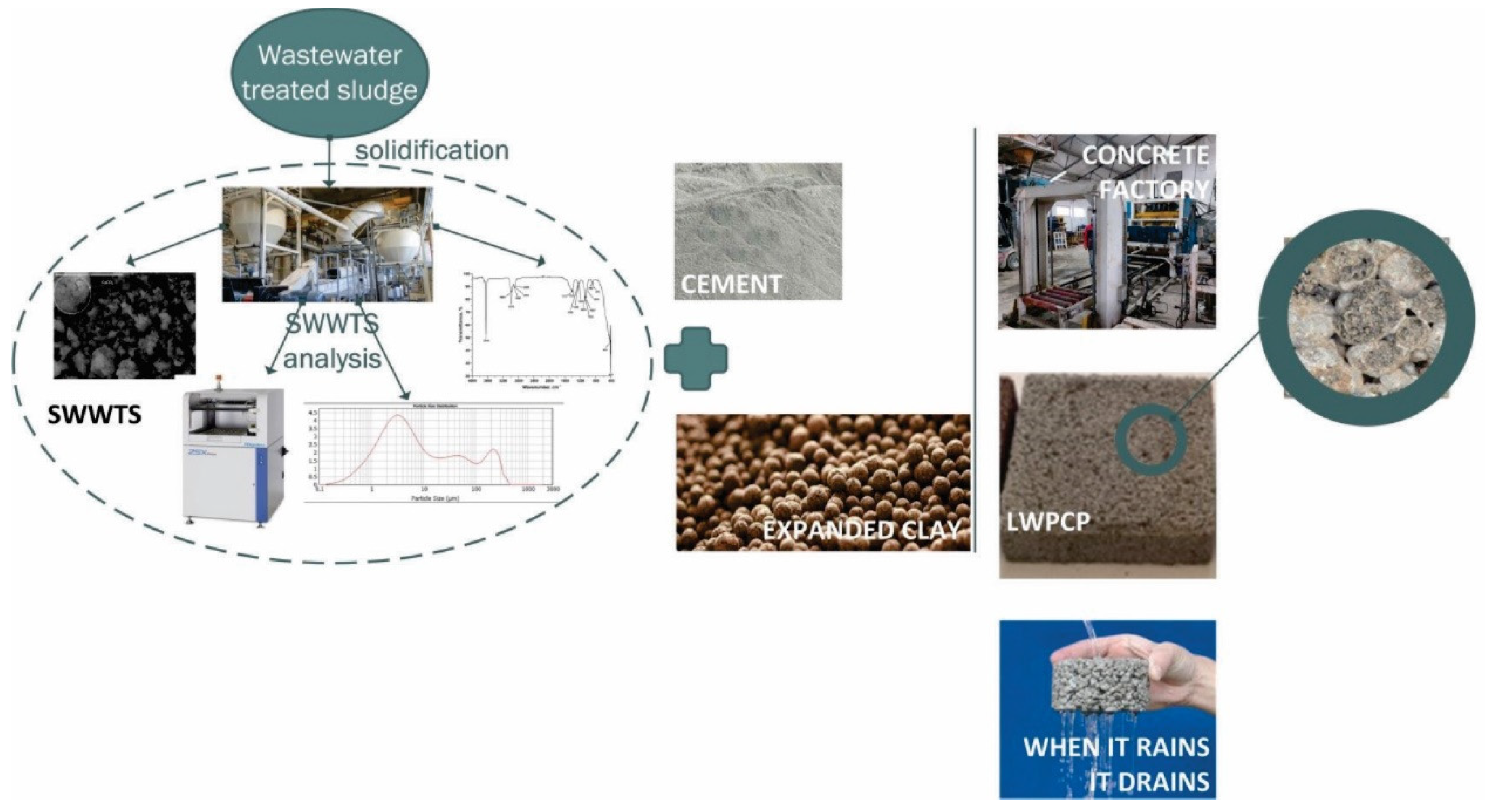 Materials 15 04919 g002 550