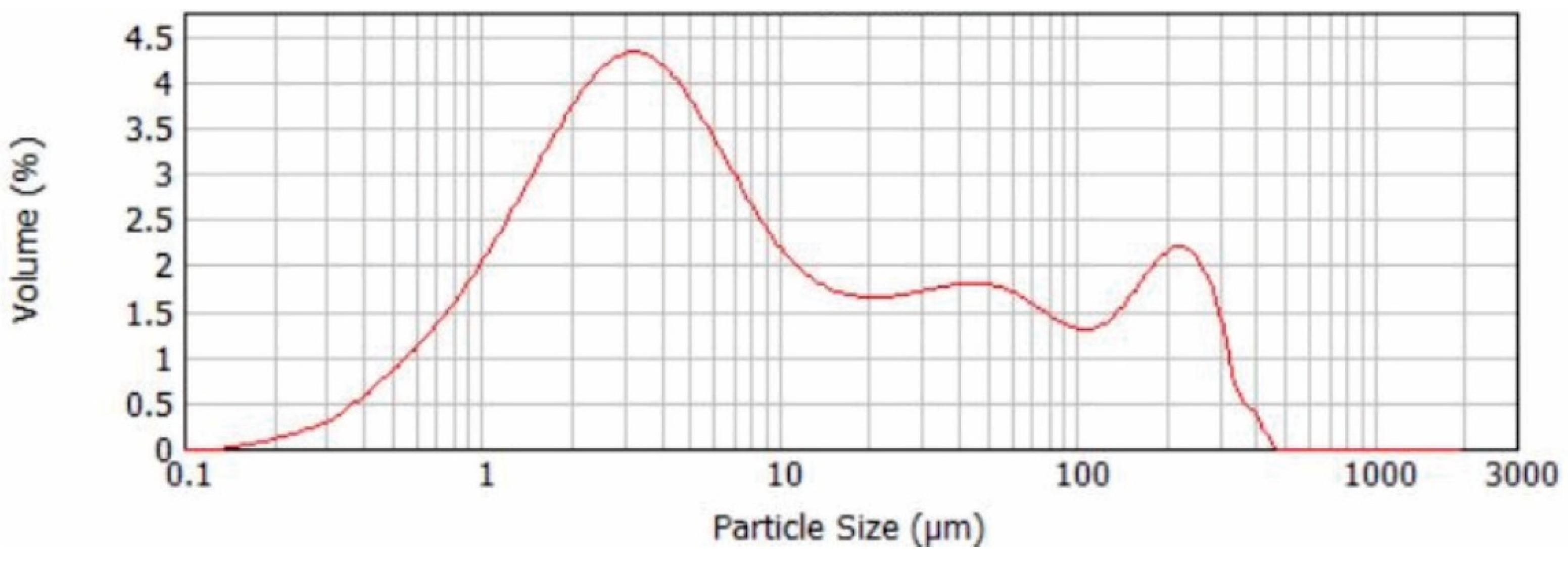 Materials 15 04919 g003 550