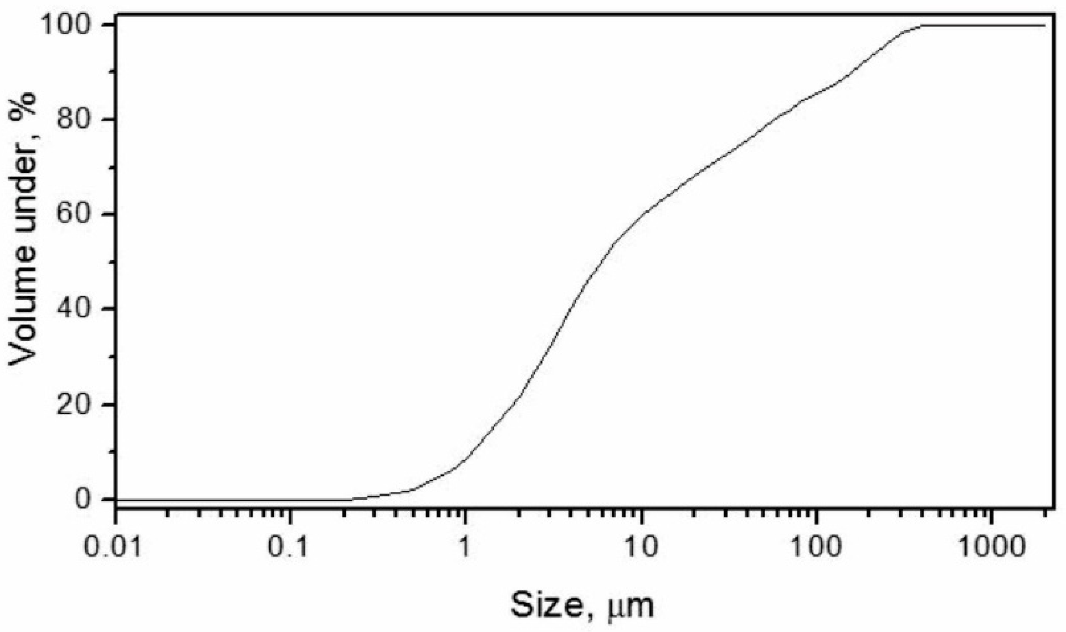 Materials 15 04919 g004 550