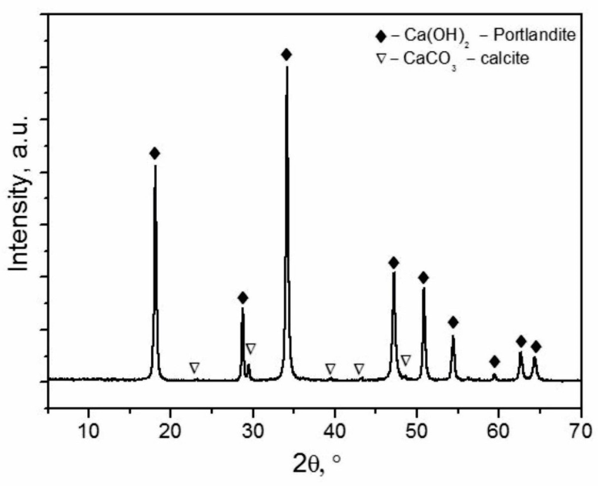 Materials 15 04919 g005 550