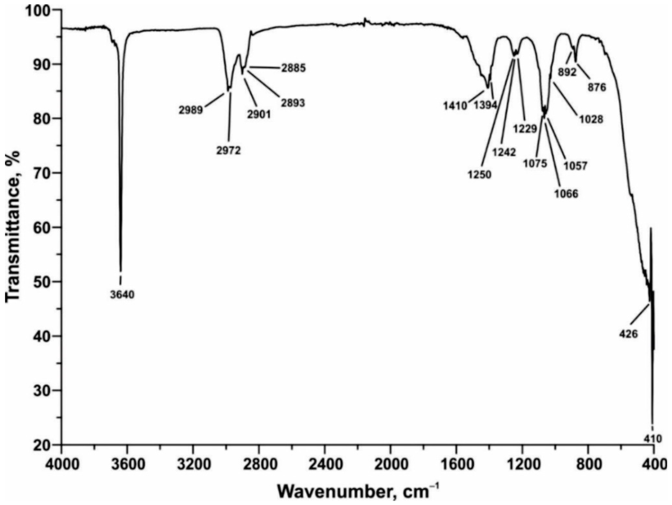Materials 15 04919 g008 550